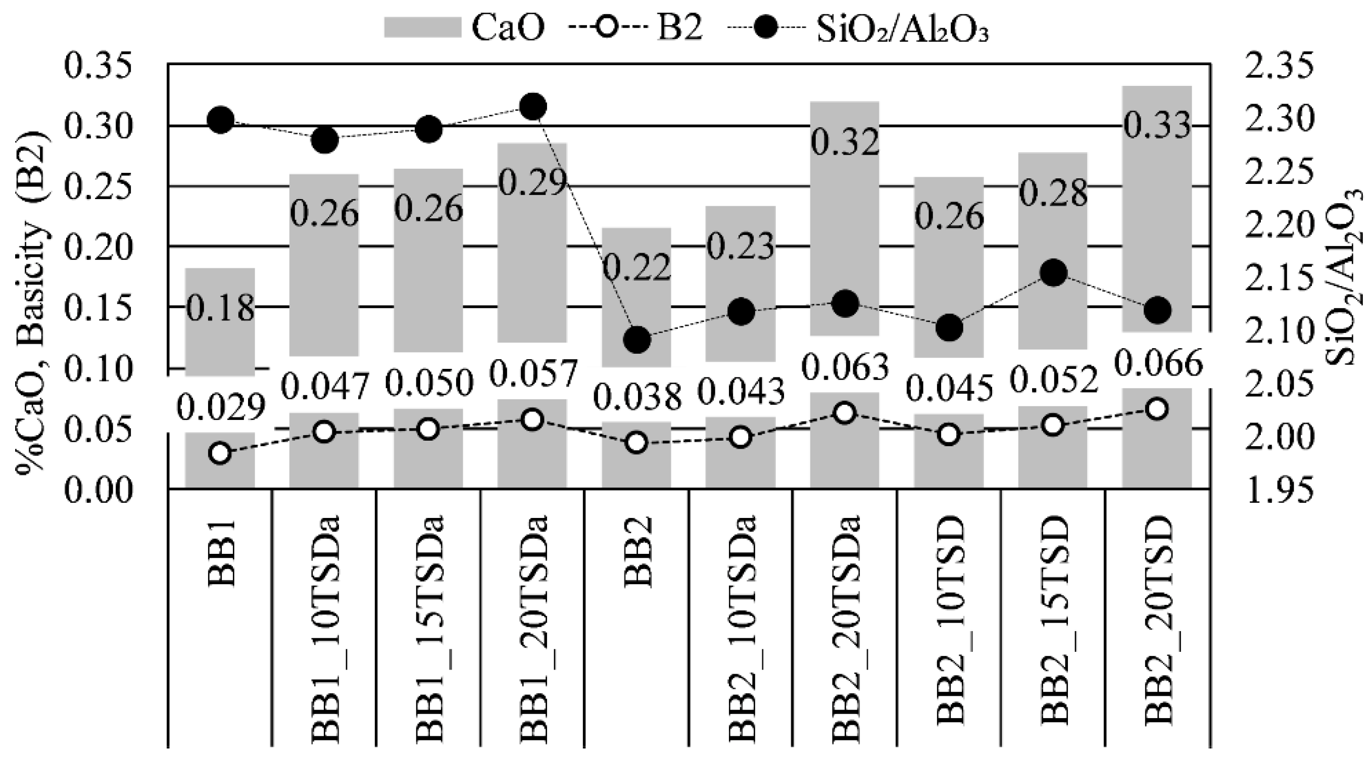 Metals 13 00175 g006 Metals 13 00175 g006