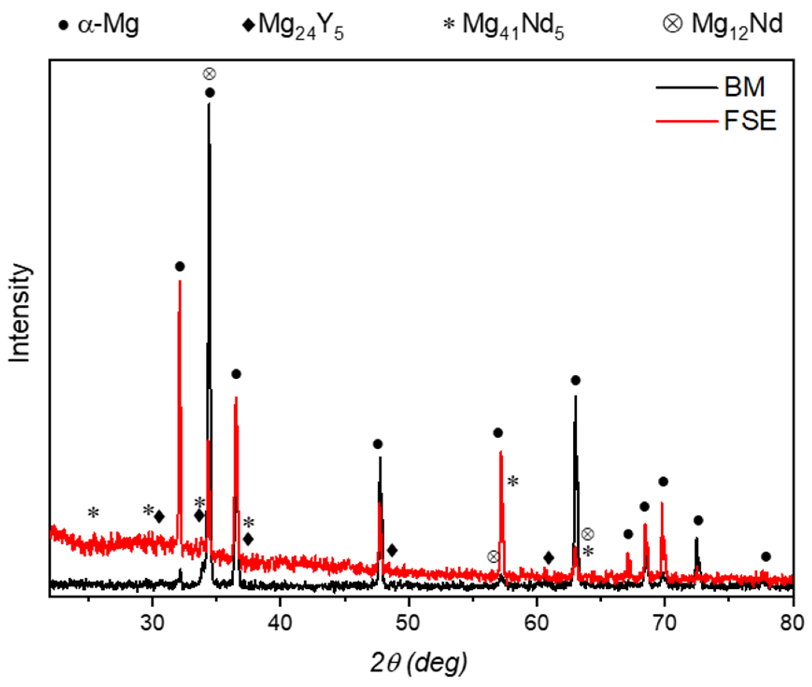 Metals 13 00191 g008