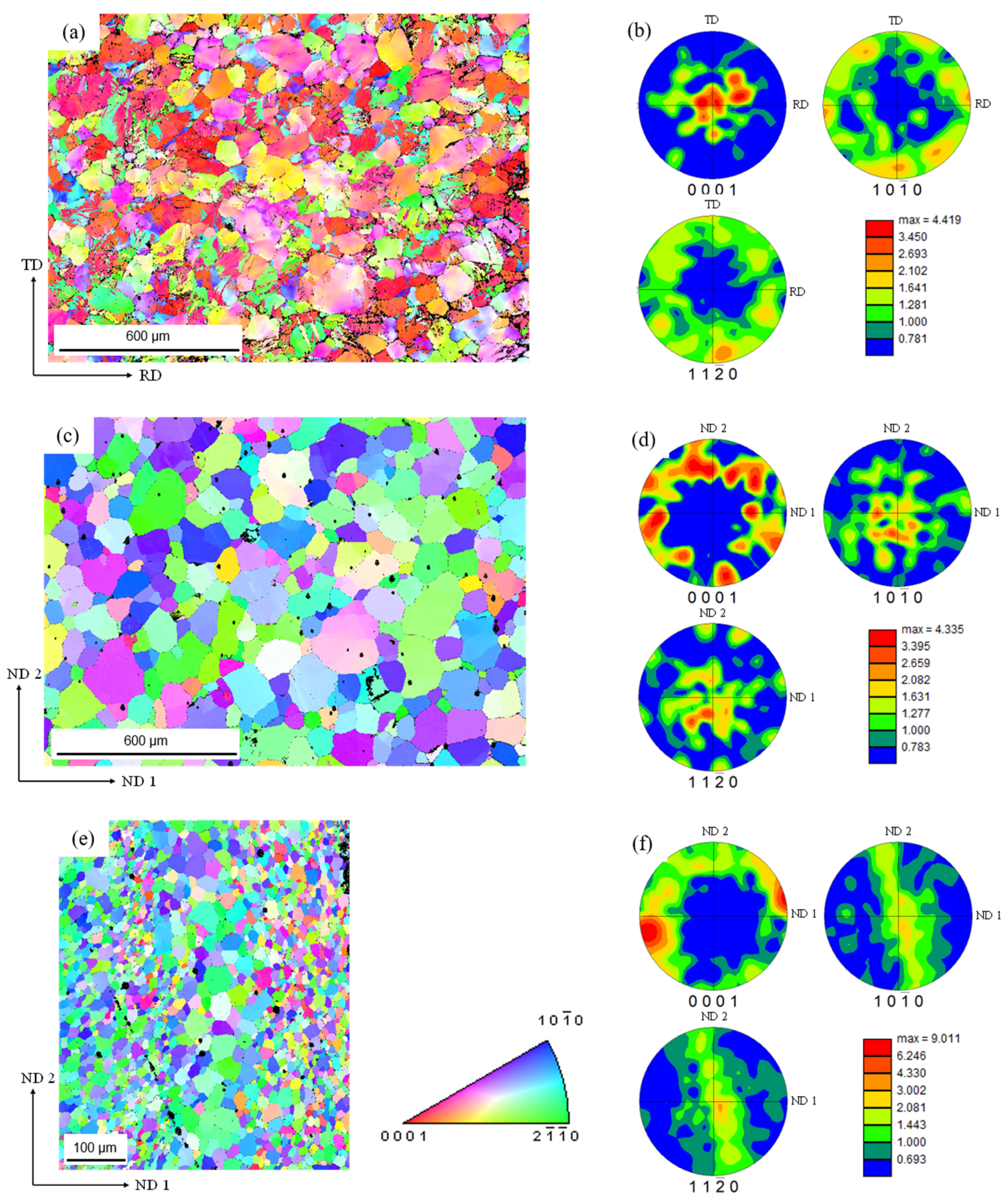 Metals 13 00191 g009