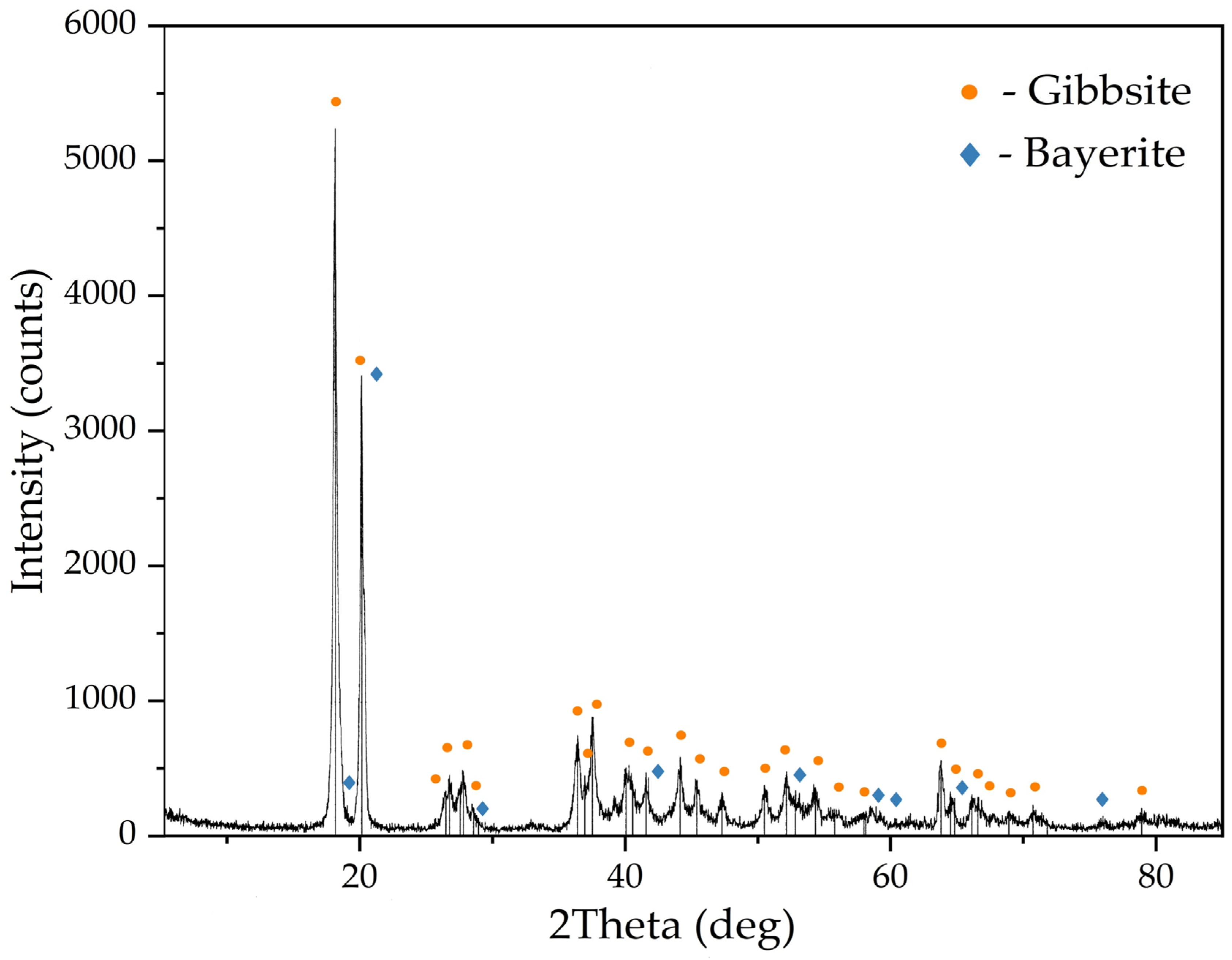 Metals 13 00193 g004