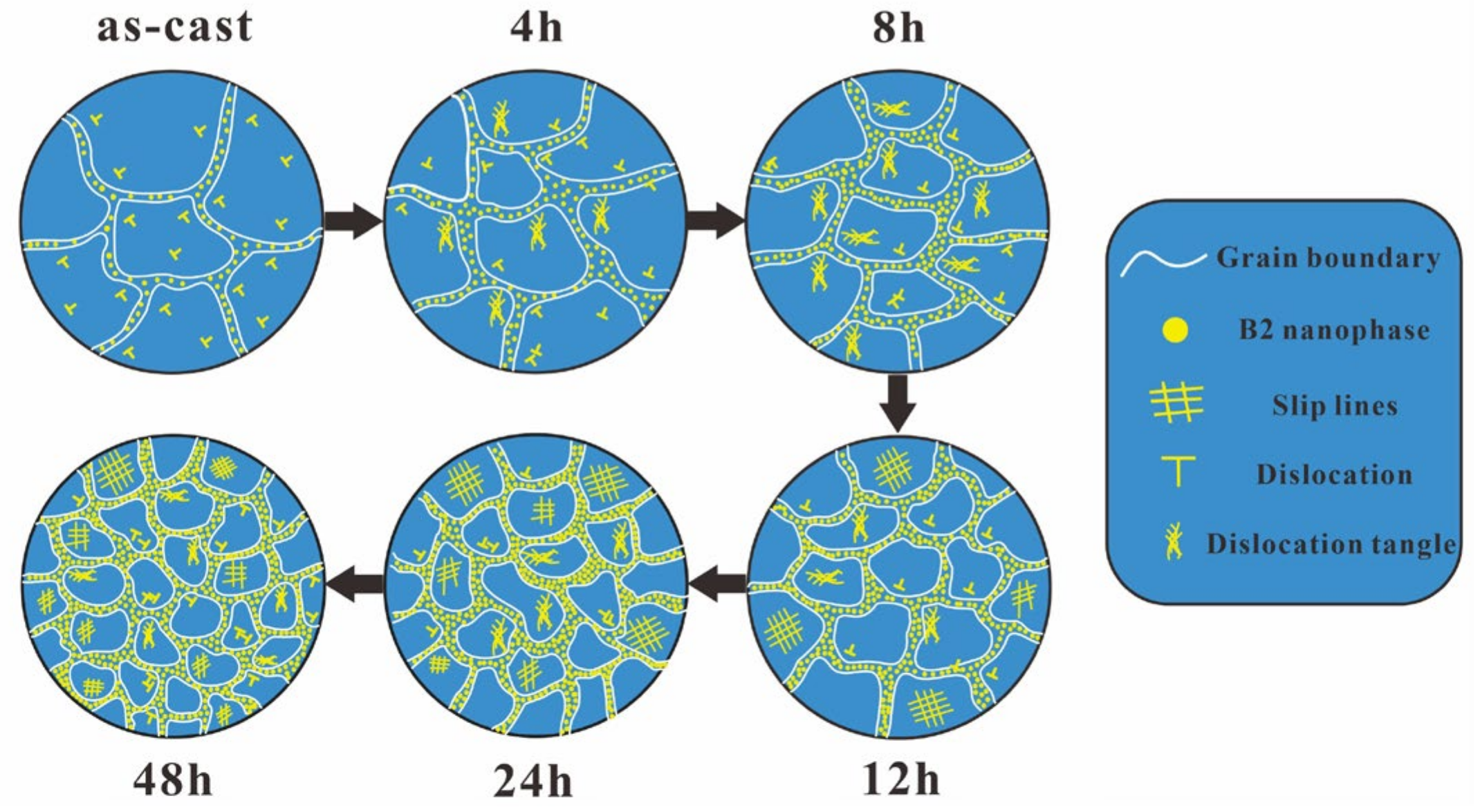 Metals 13 00195 g007 Metals 13 00195 g007