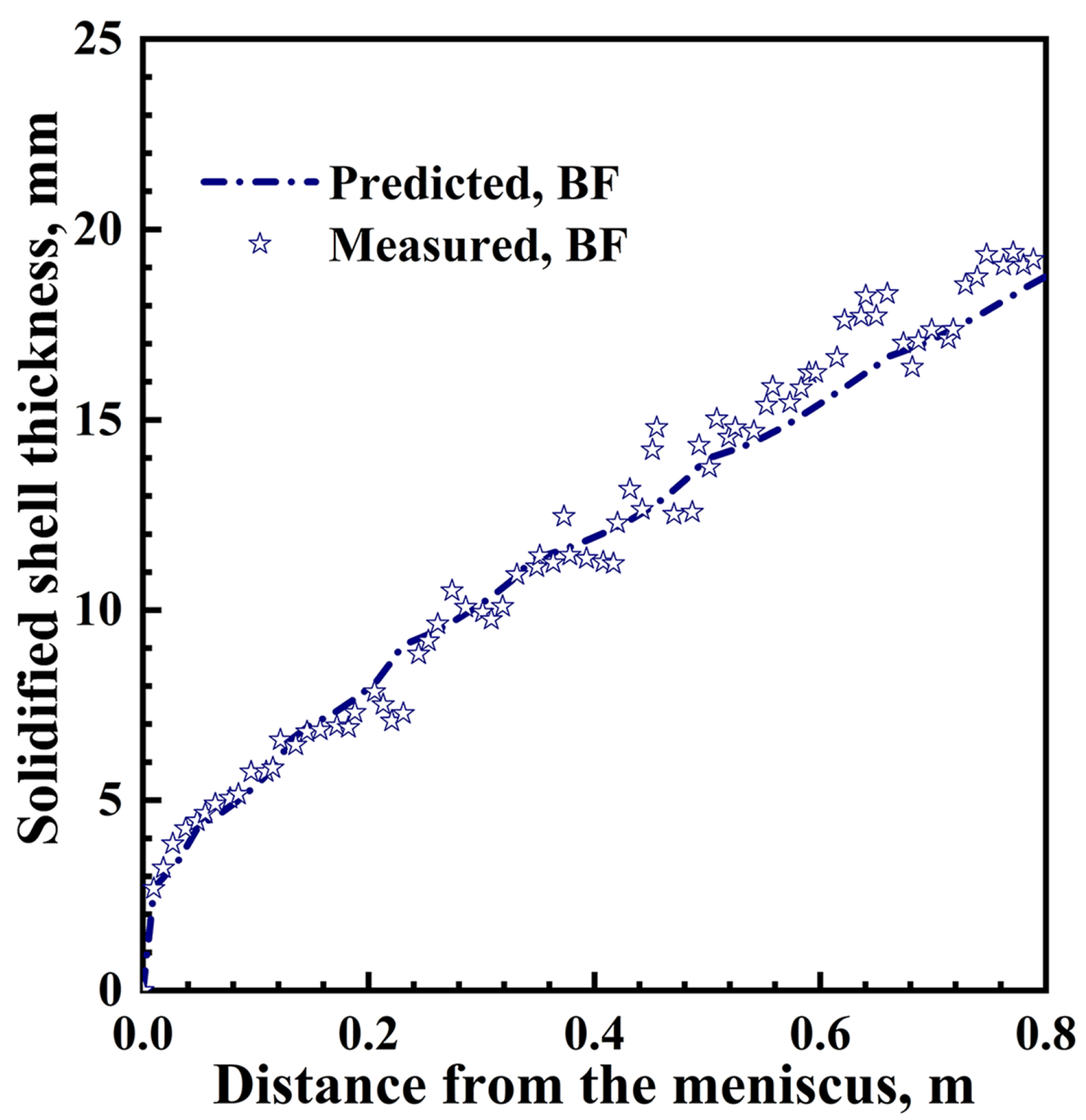 Metals 13 00221 g002