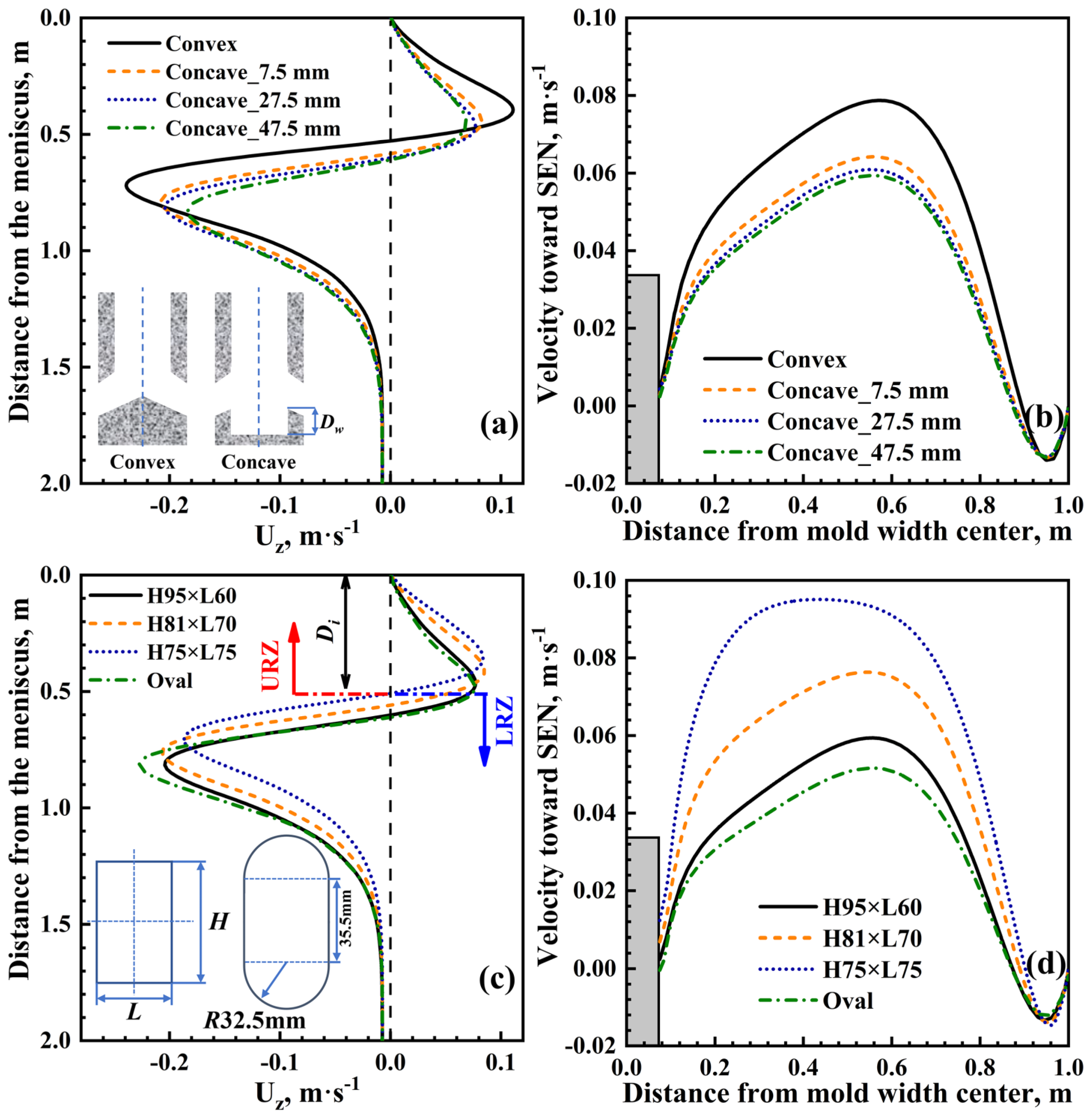 Metals 13 00221 g004