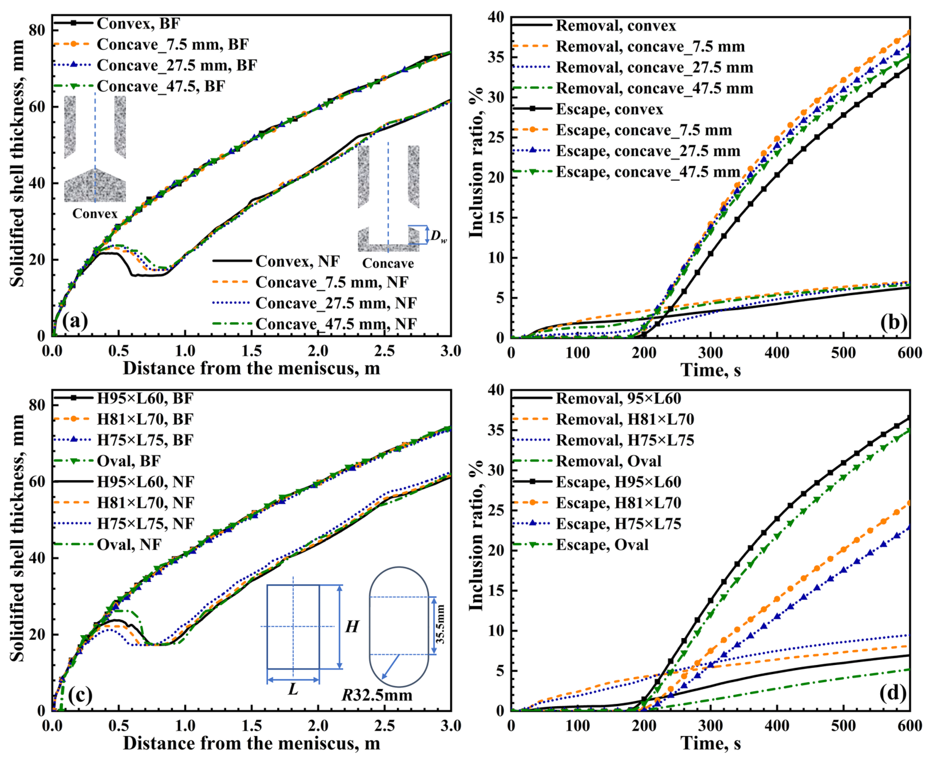 Metals 13 00221 g006