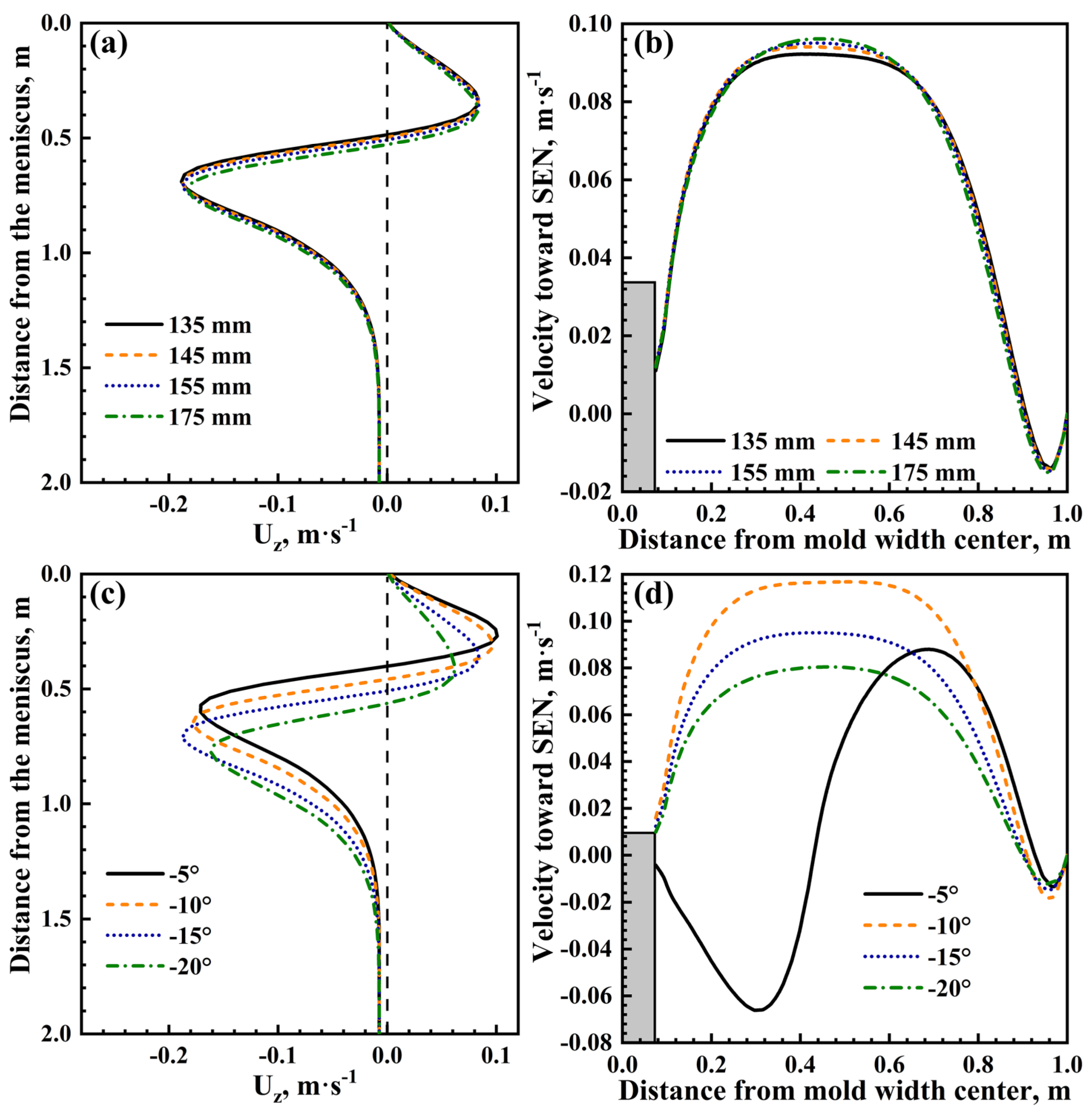 Metals 13 00221 g008