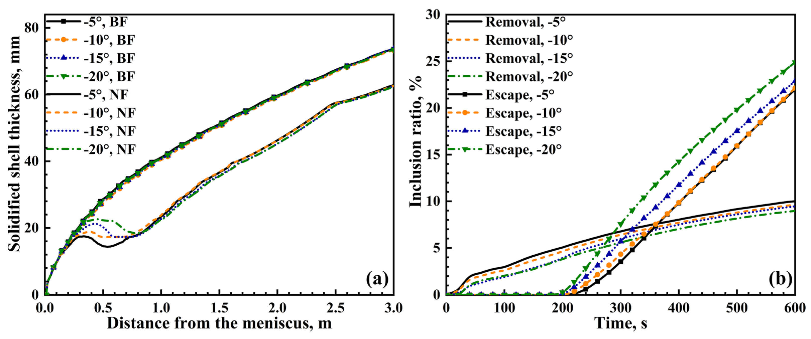 Metals 13 00221 g010