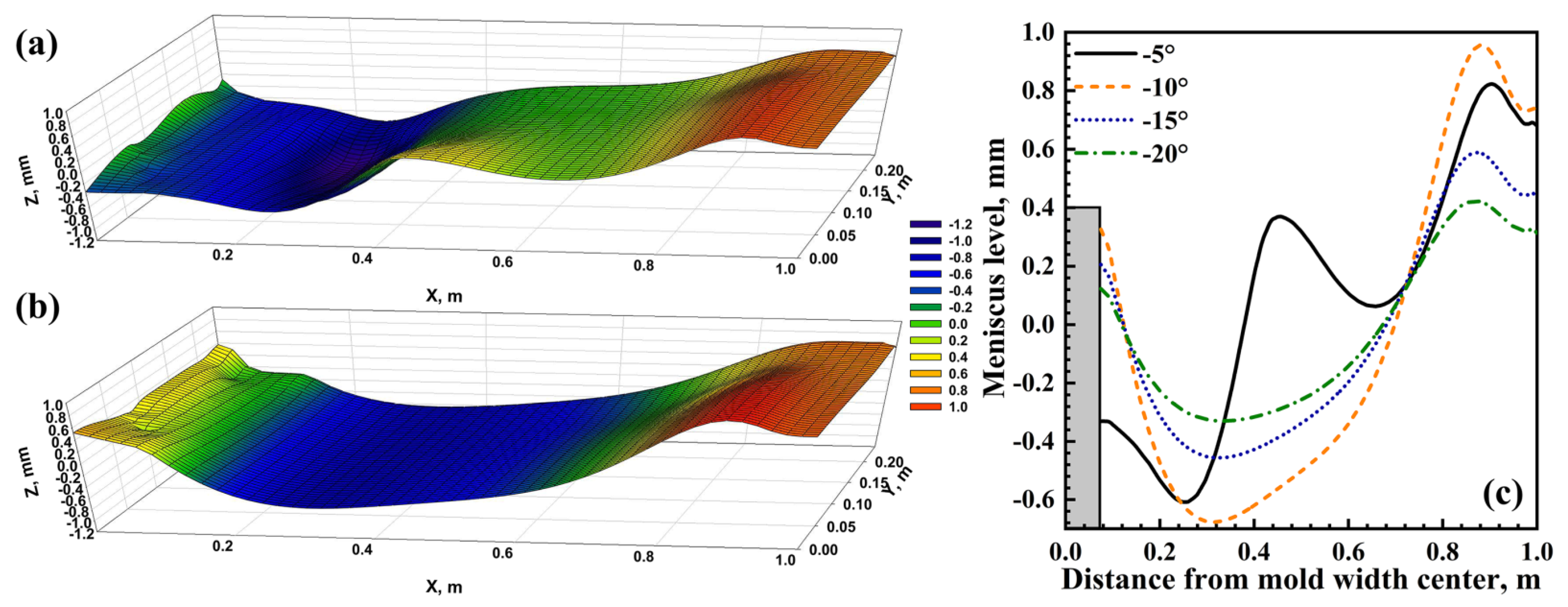Metals 13 00221 g011