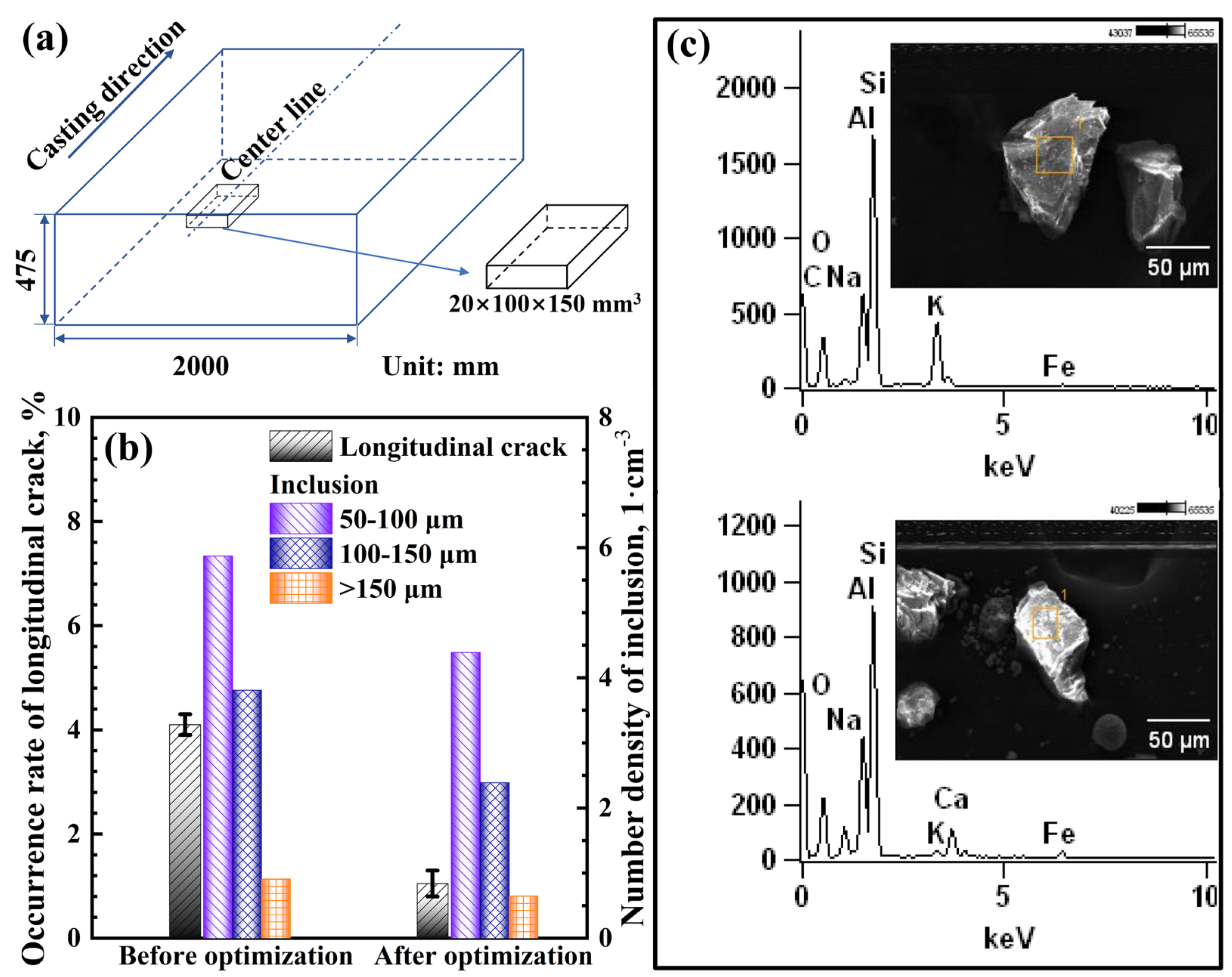 Metals 13 00221 g012
