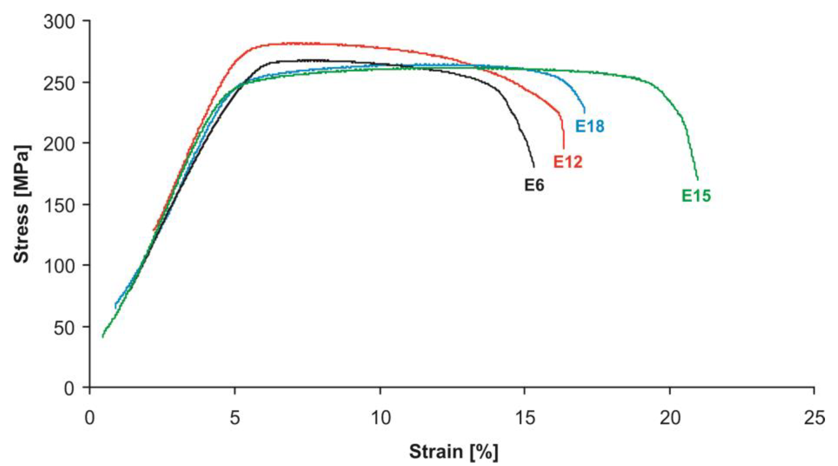 Metals 13 00223 g008 Metals 13 00223 g008