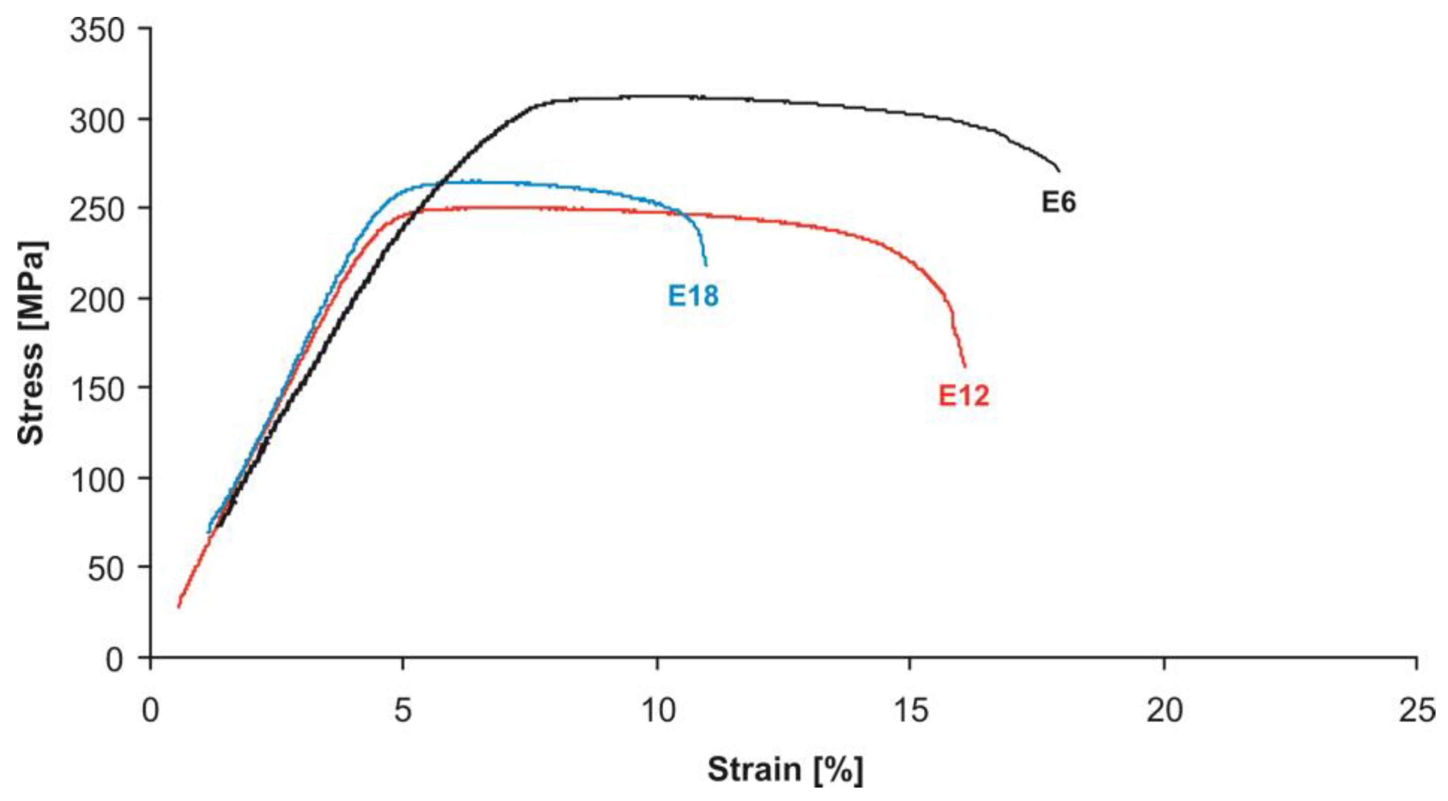 Metals 13 00223 g009 Metals 13 00223 g009