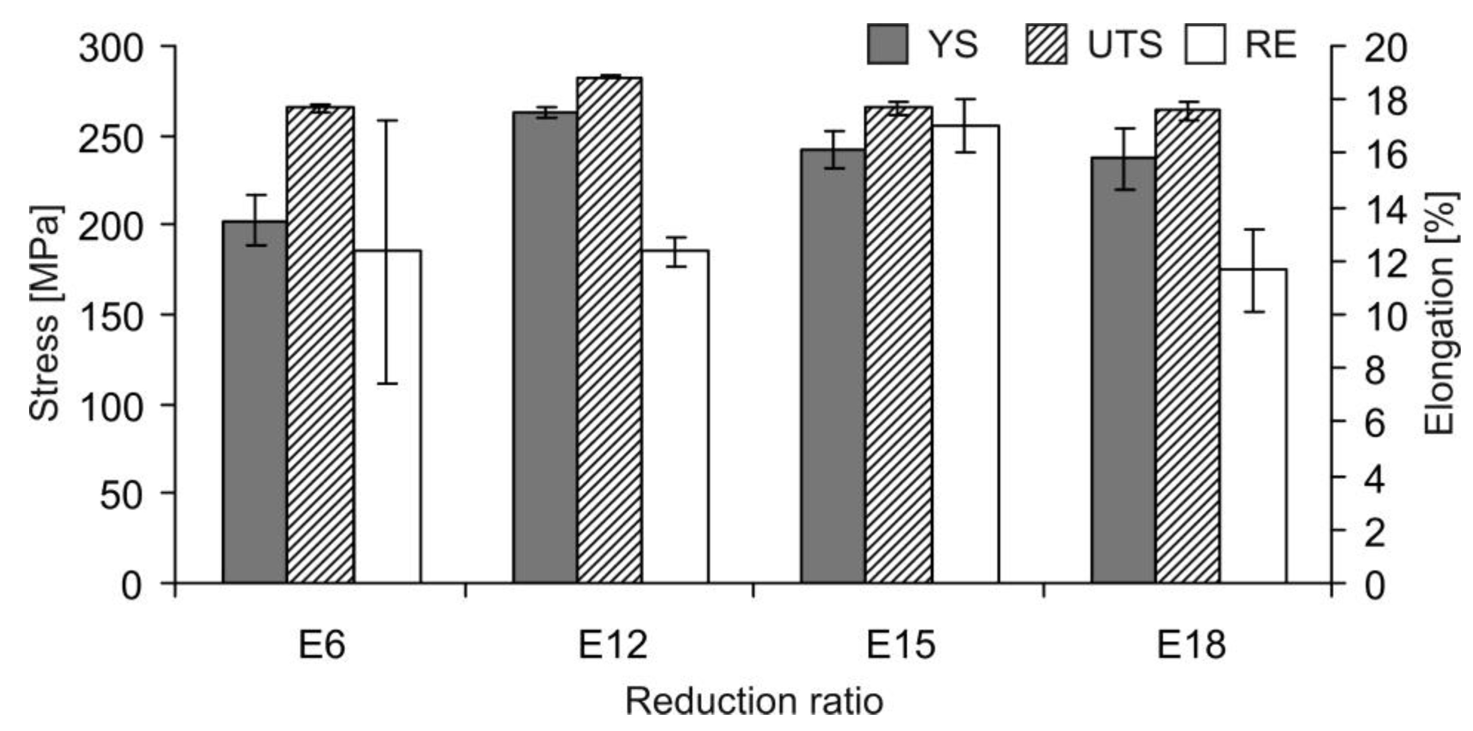Metals 13 00223 g012 Metals 13 00223 g012