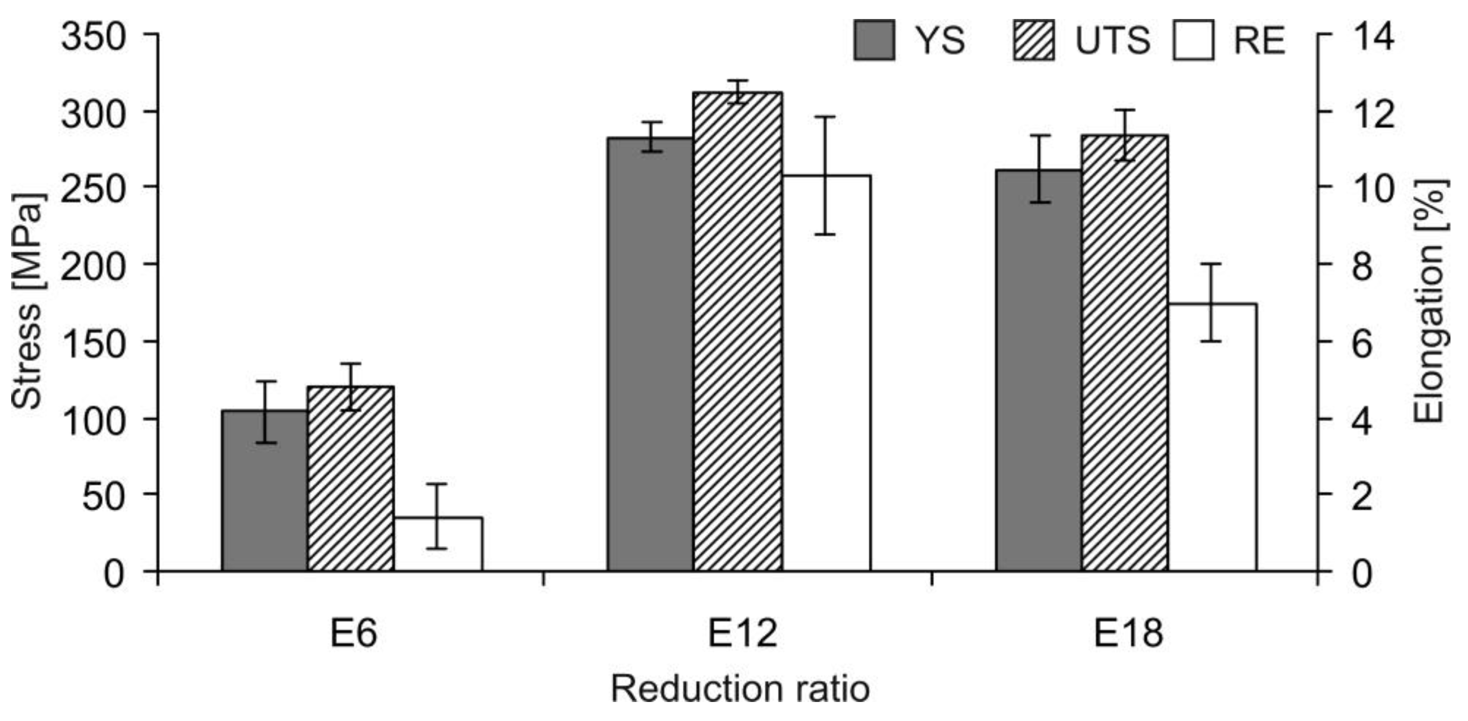 Metals 13 00223 g014 Metals 13 00223 g014