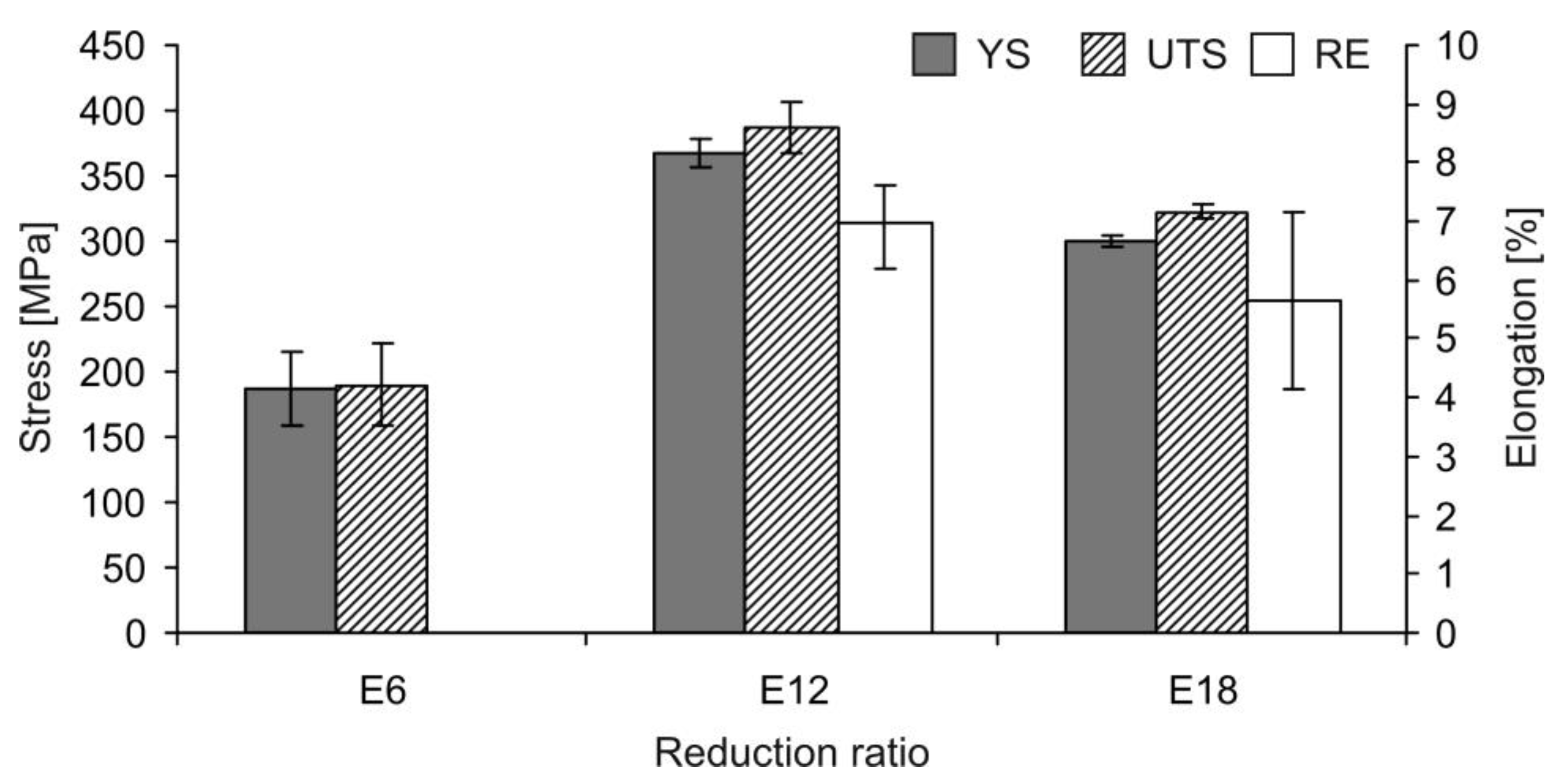 Metals 13 00223 g015 Metals 13 00223 g015