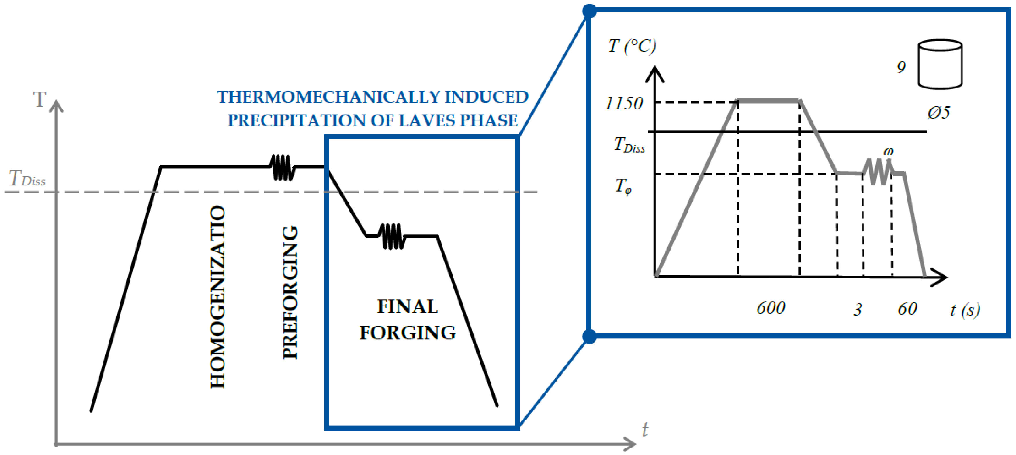 Metals 13 00235 g001