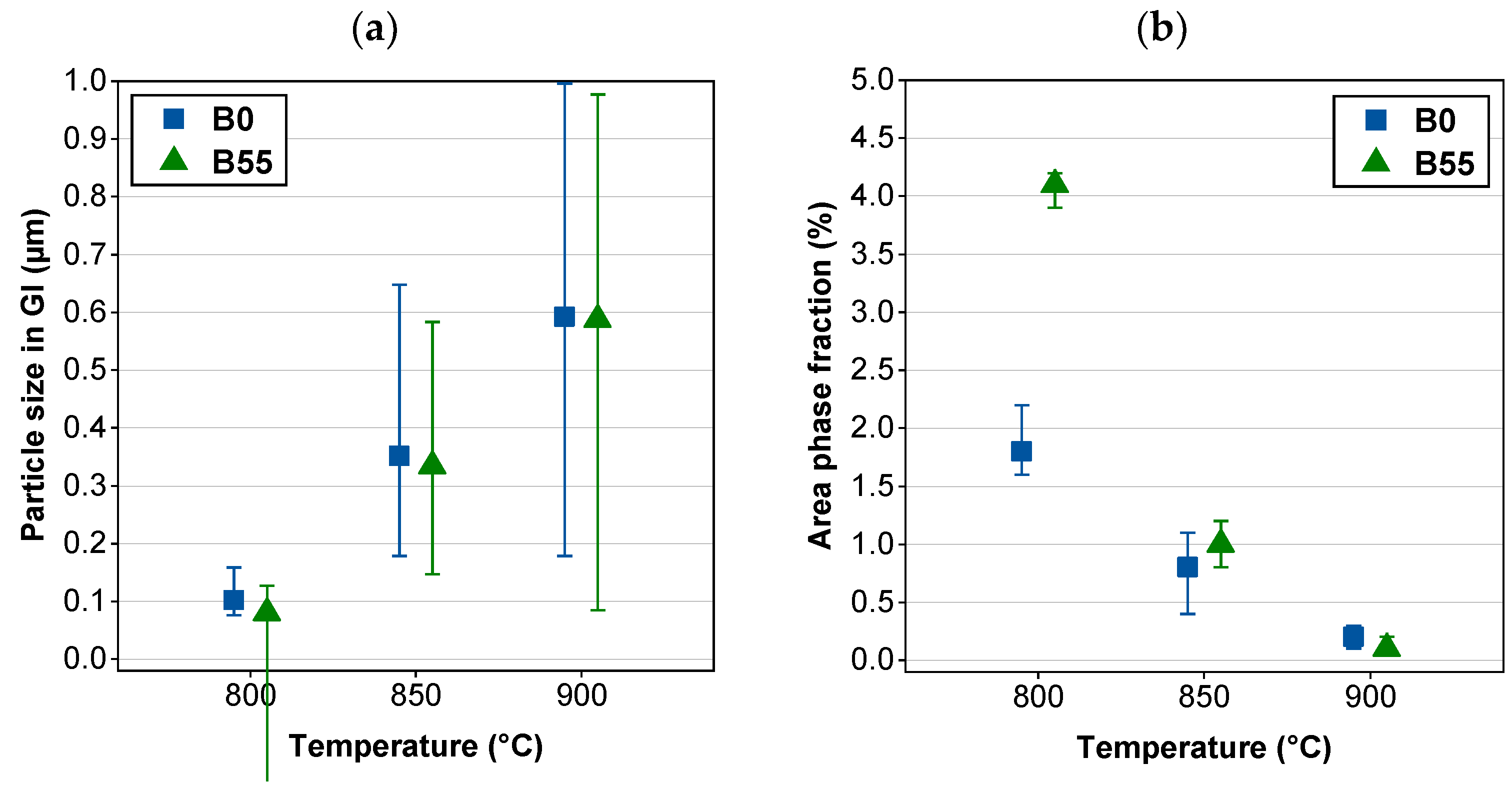 Metals 13 00235 g004