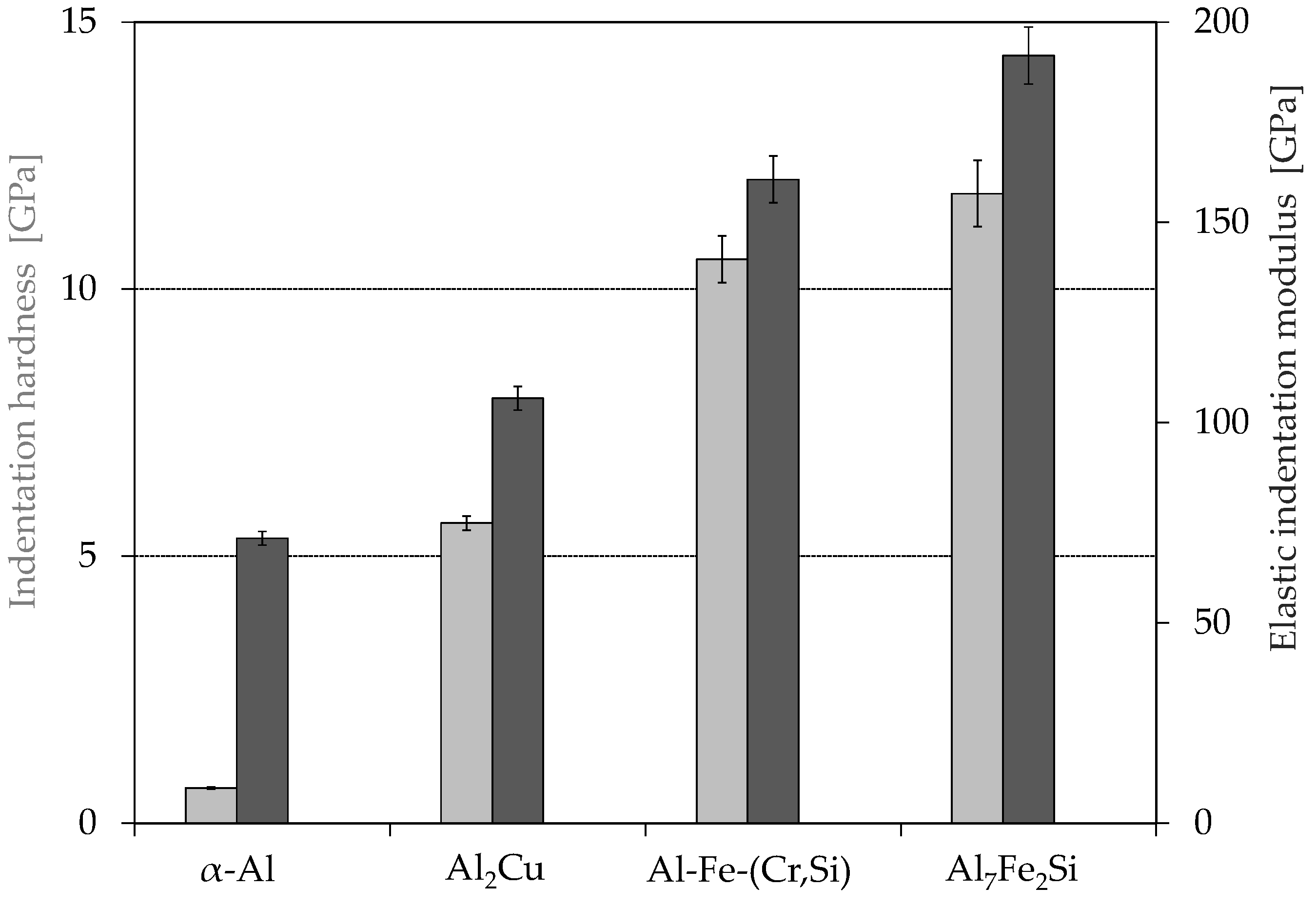 Metals 13 00242 g005 Metals 13 00242 g005