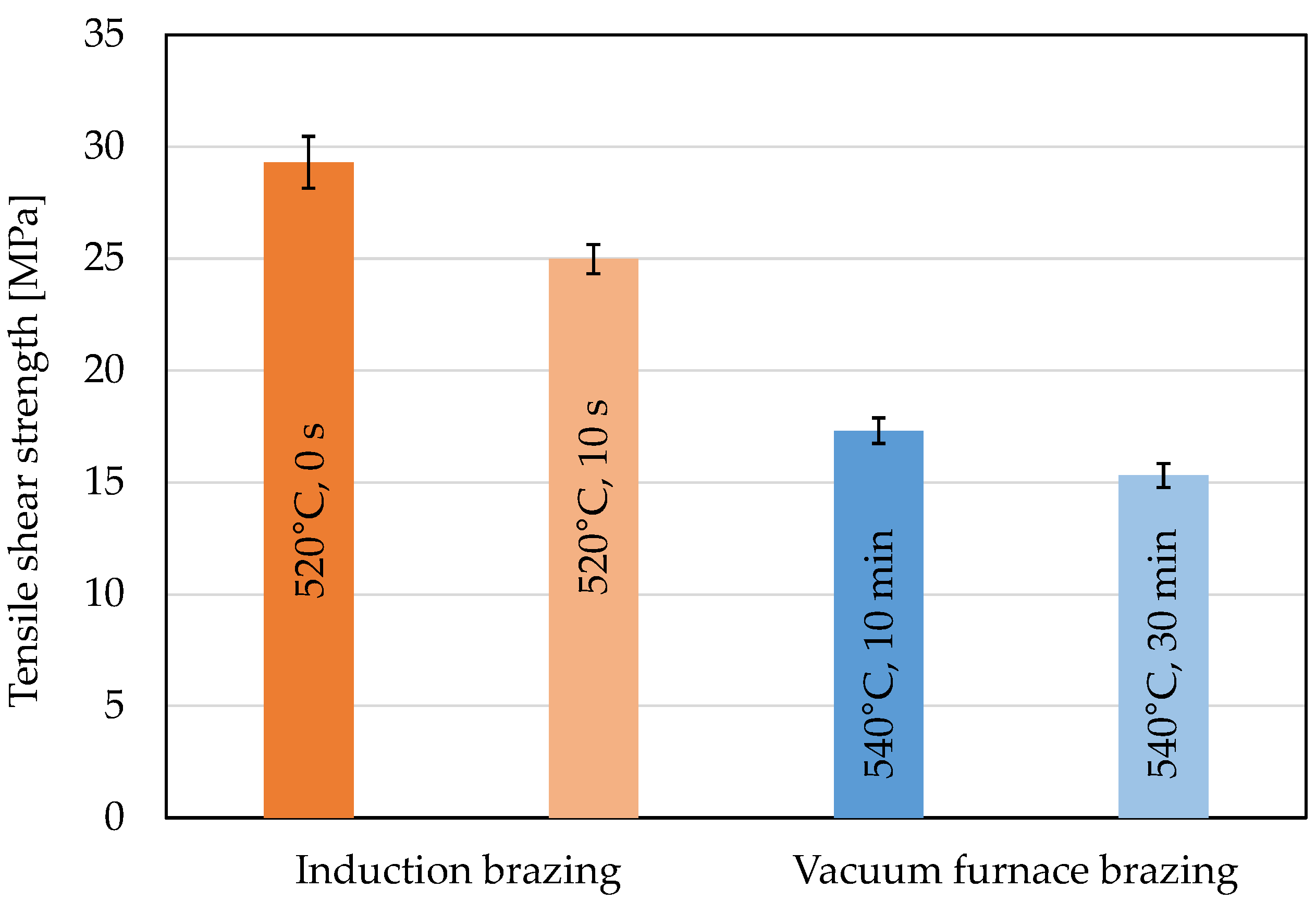 Metals 13 00242 g006 Metals 13 00242 g006