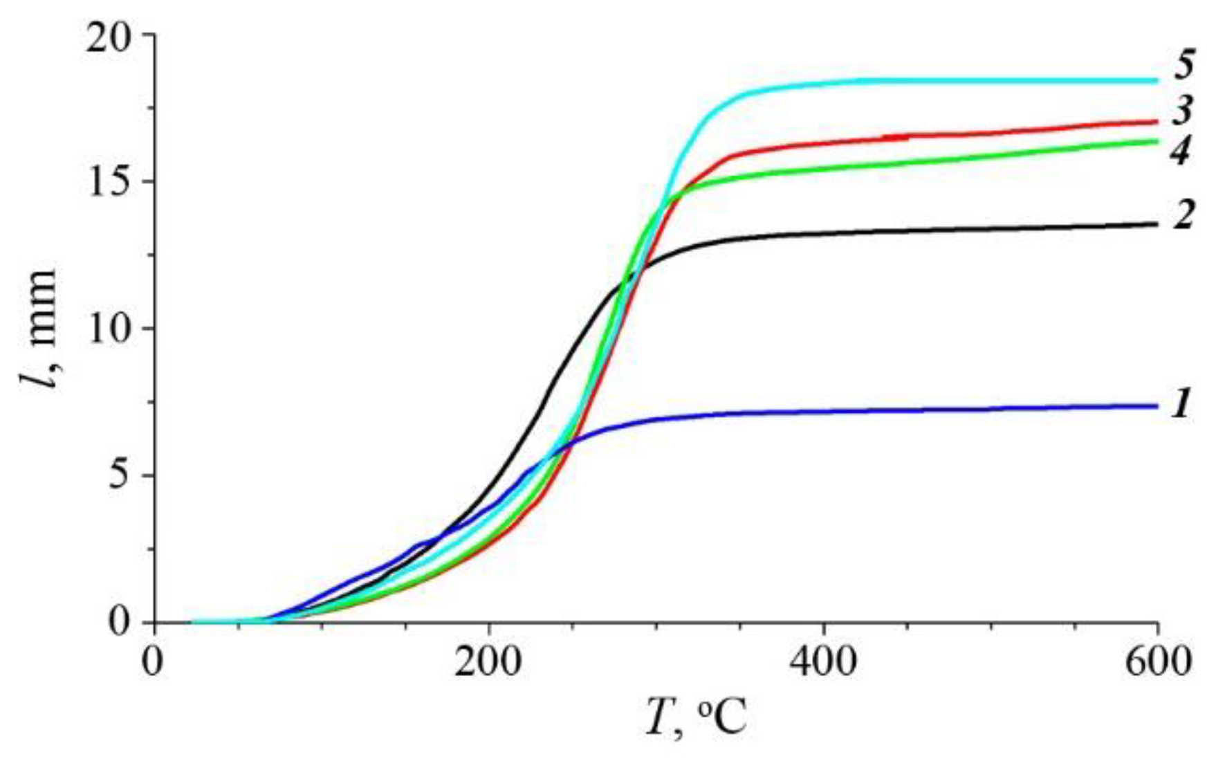 Metals 13 00248 g002 Metals 13 00248 g002
