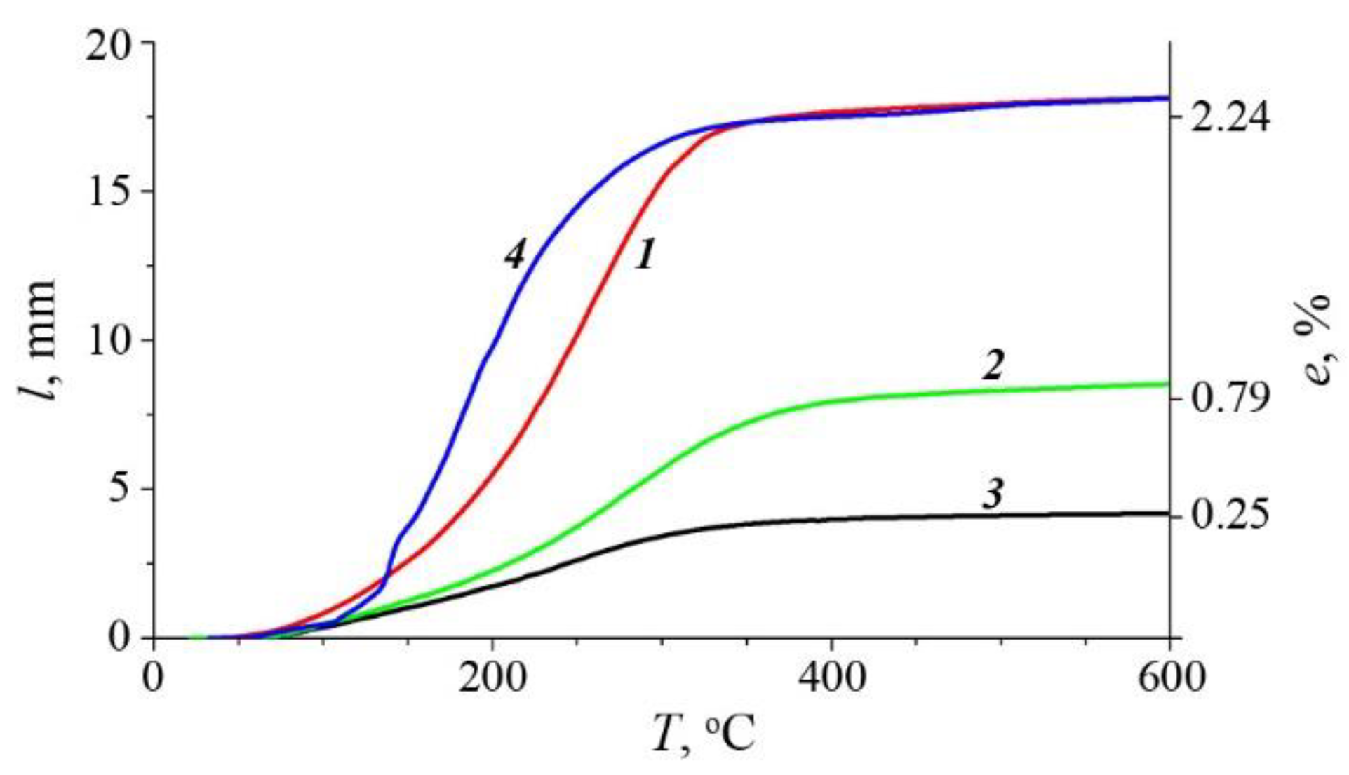 Metals 13 00248 g003 Metals 13 00248 g003