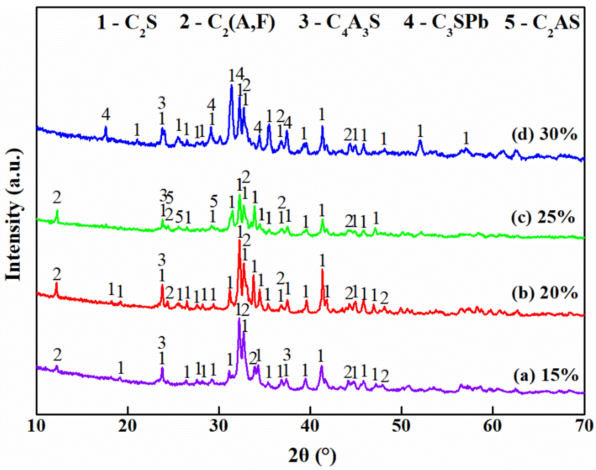 Metals 13 00250 g006