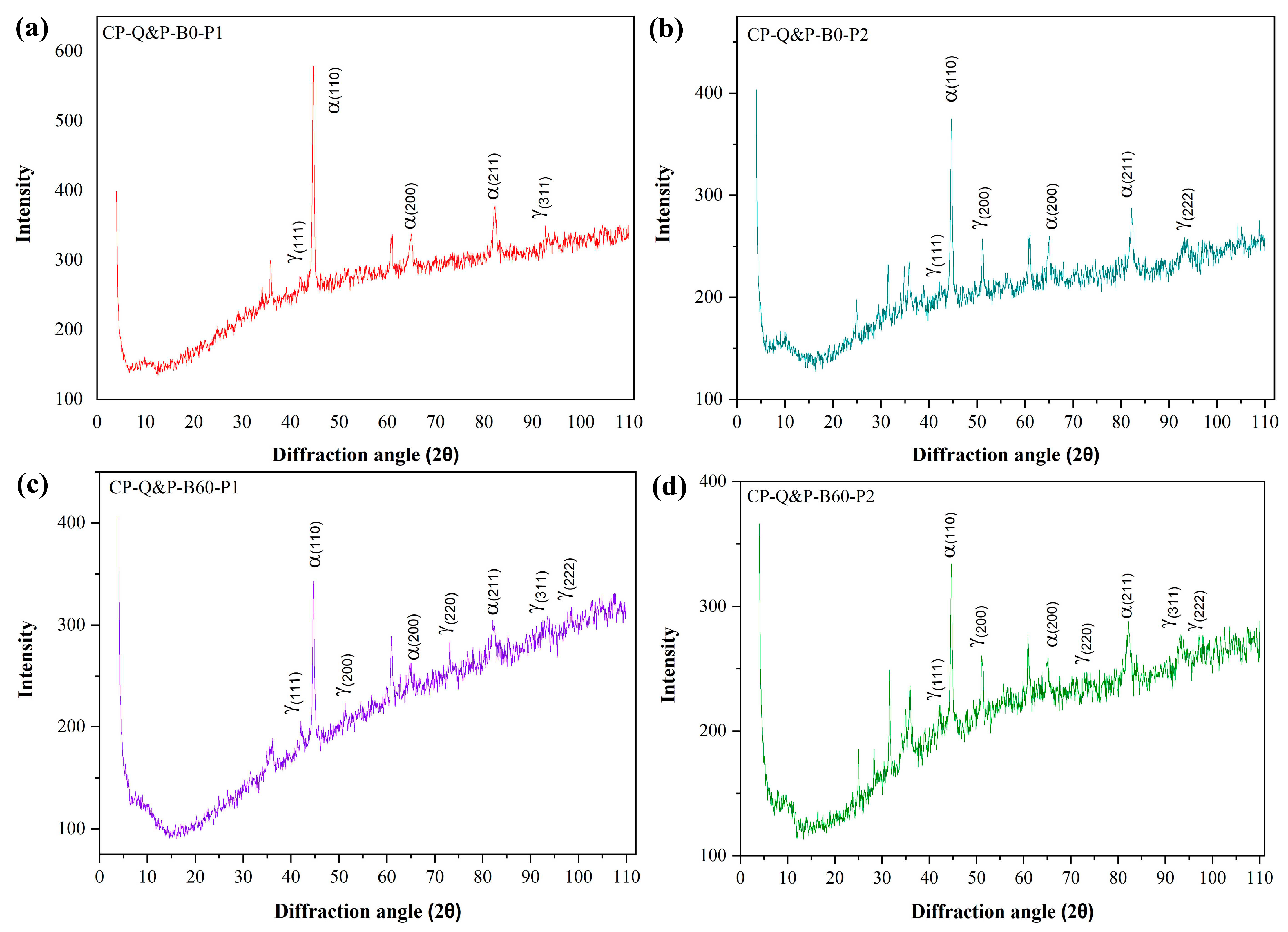 Metals 13 00257 g010