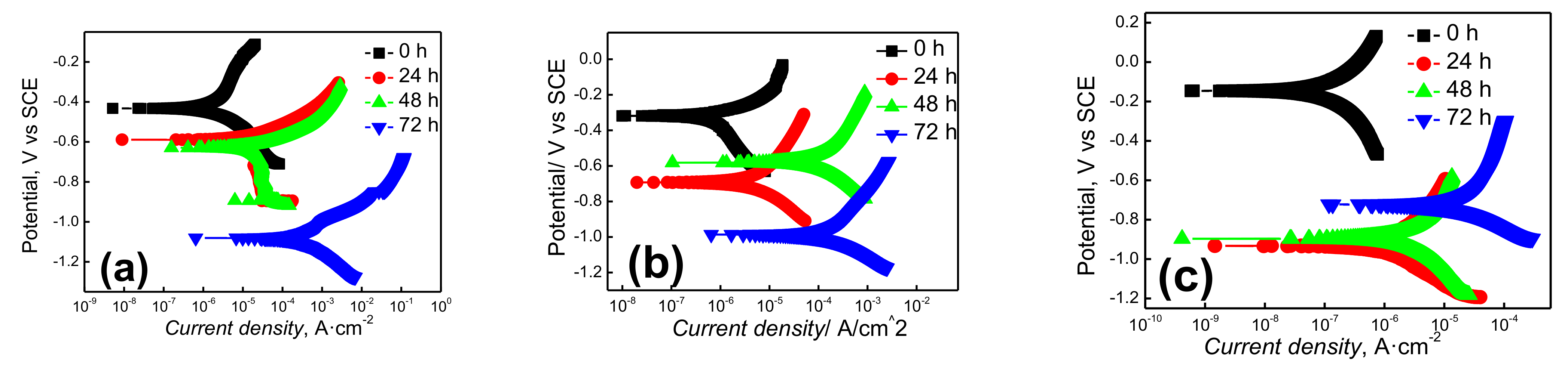 Metals 13 00260 g003 Metals 13 00260 g003