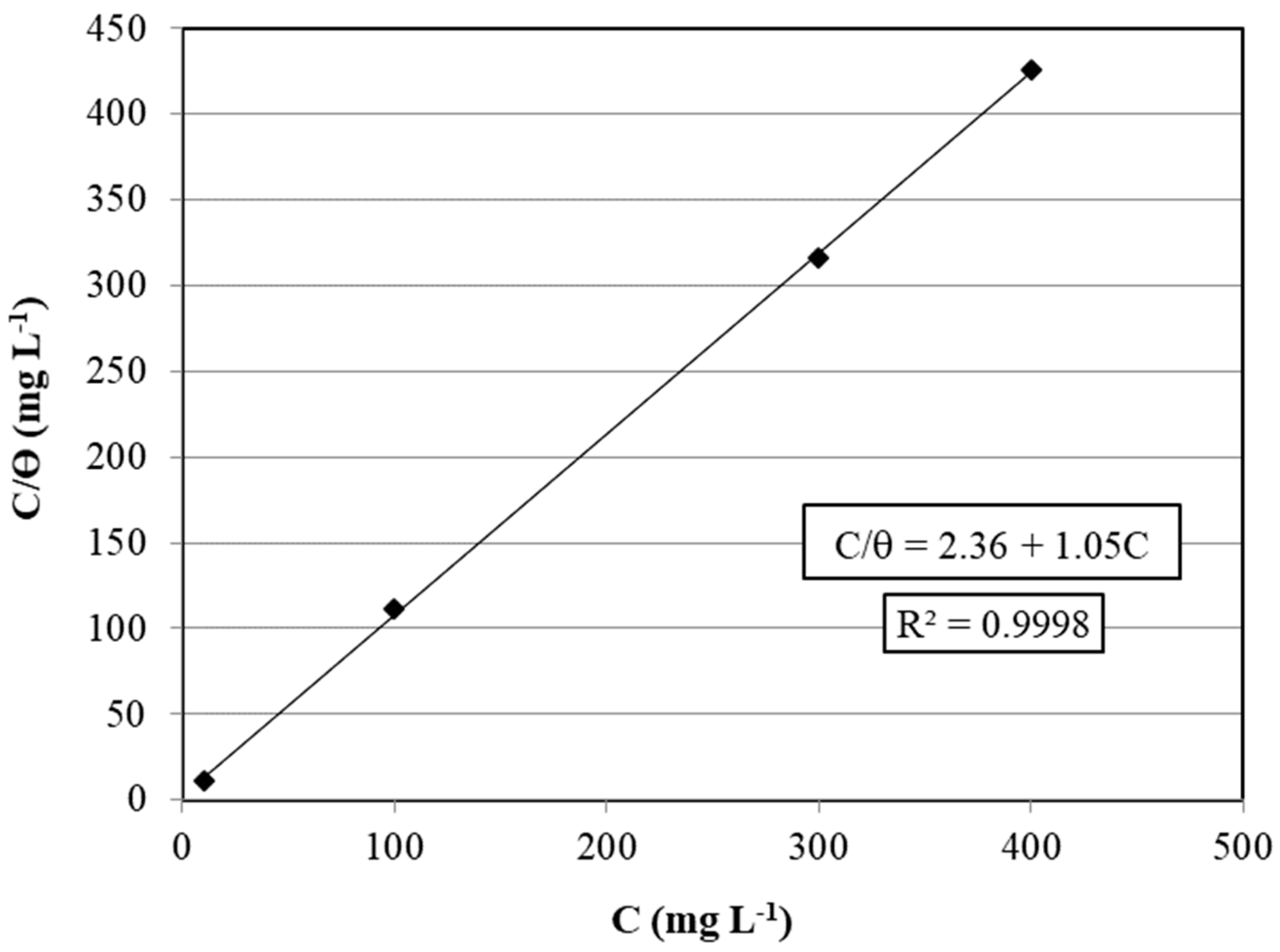 Metals 13 00262 g006 Metals 13 00262 g006