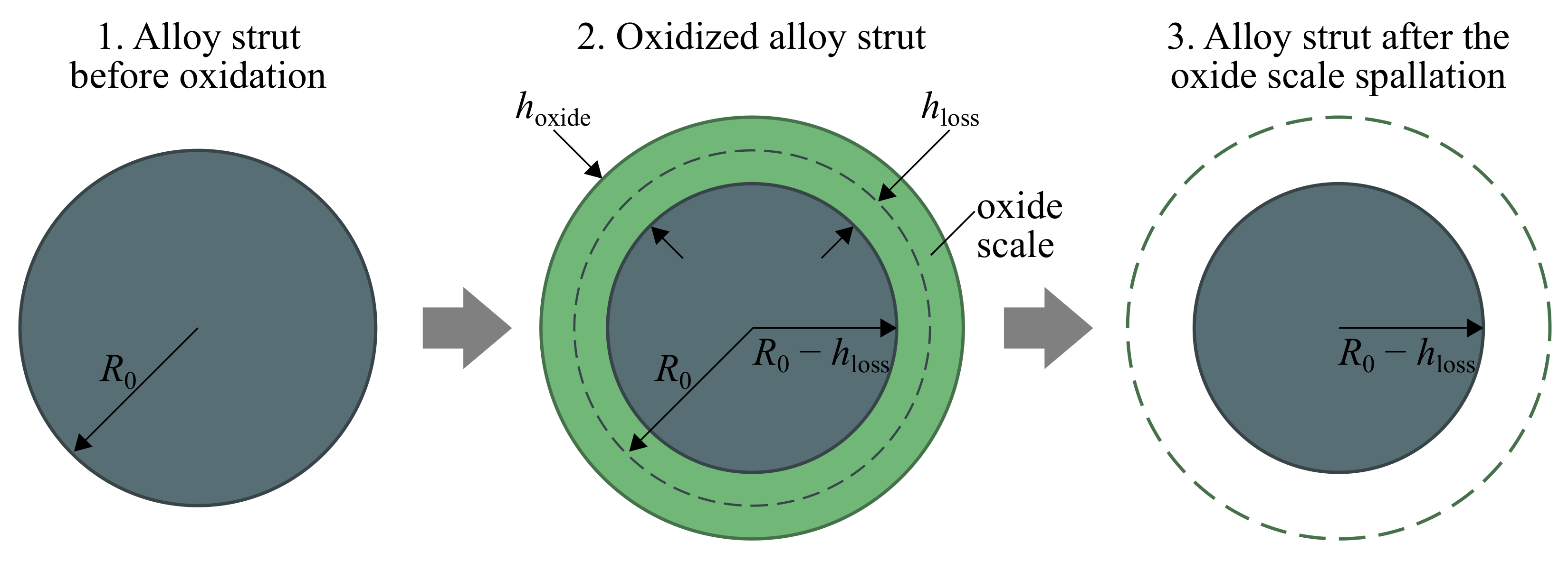 Metals | Free Full-Text | Oxidation-Affected Erosion of Porous Ni-Al ...