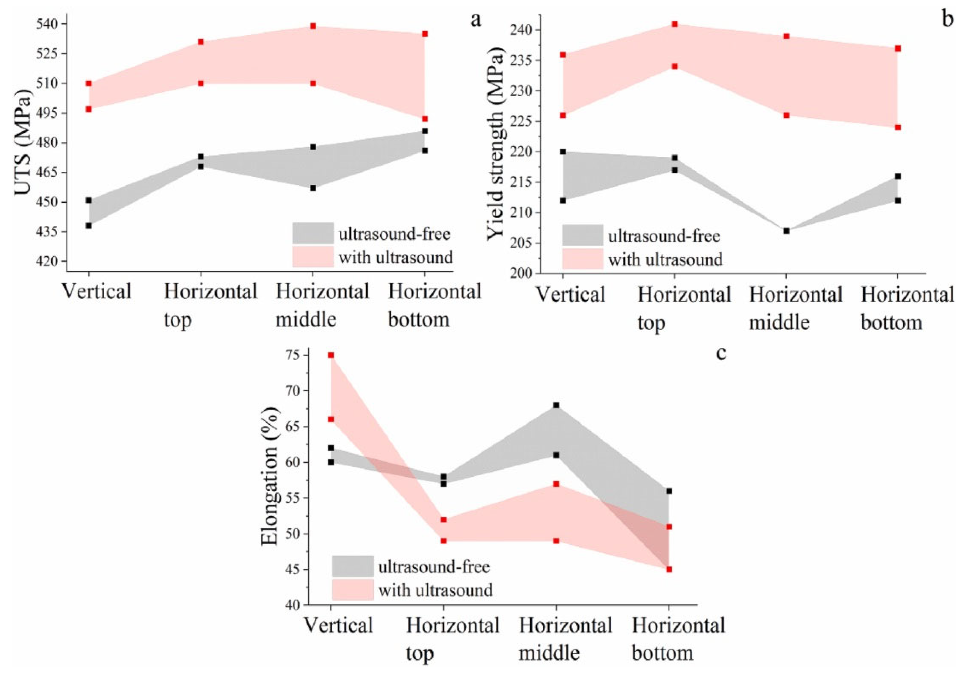 Metals 13 00279 g008