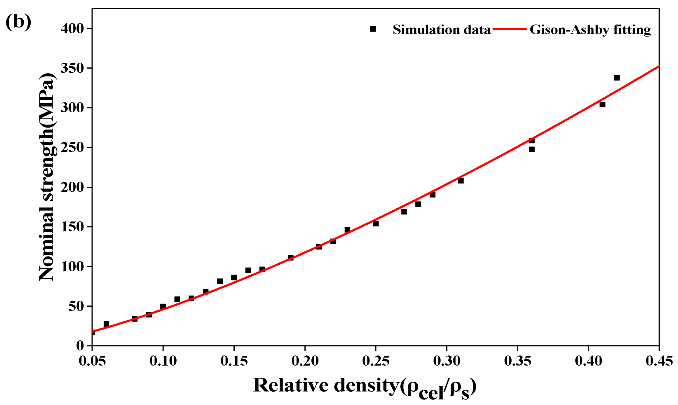 Metals 13 00285 g008b