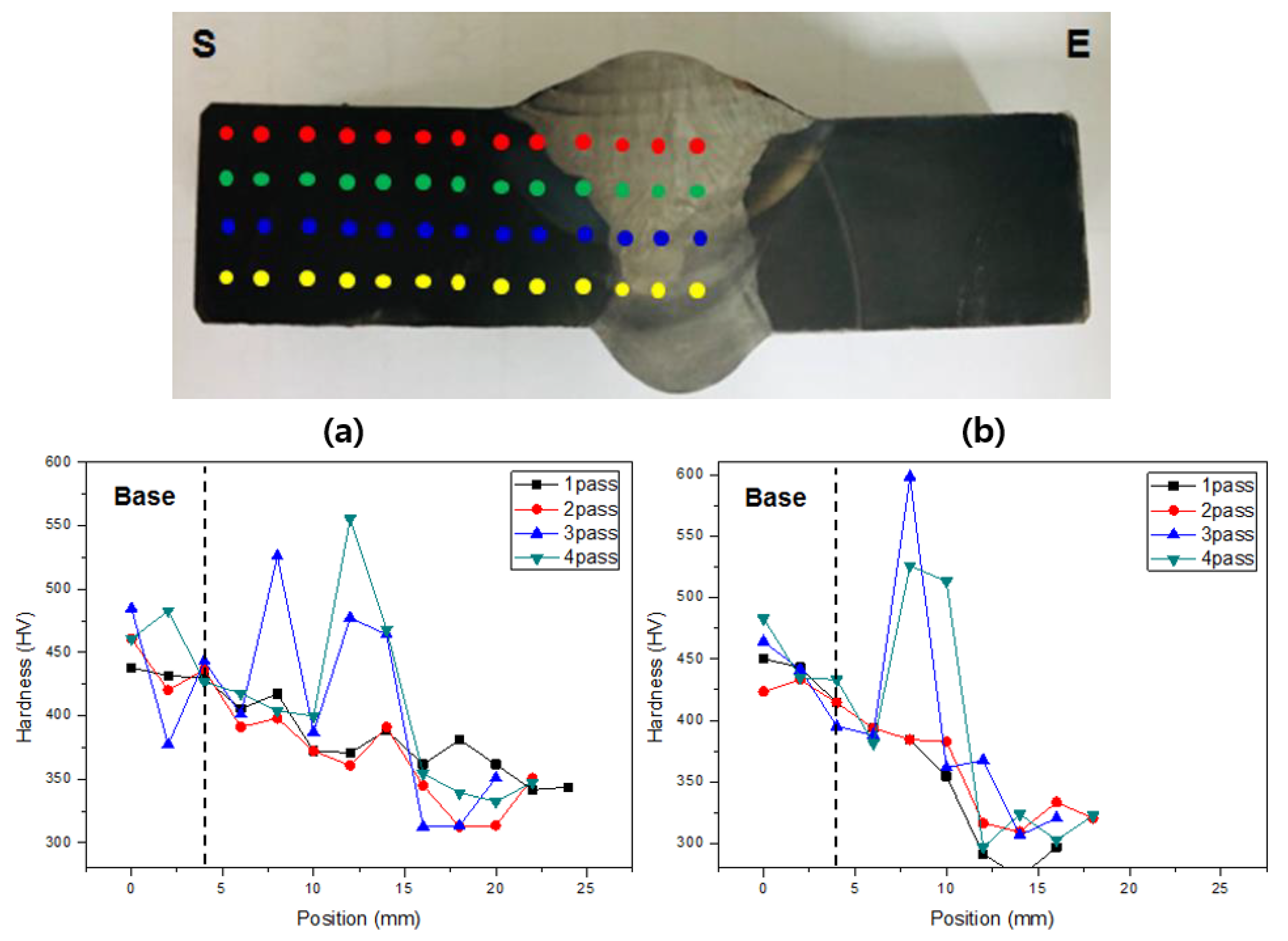 Metals 13 00303 g008a