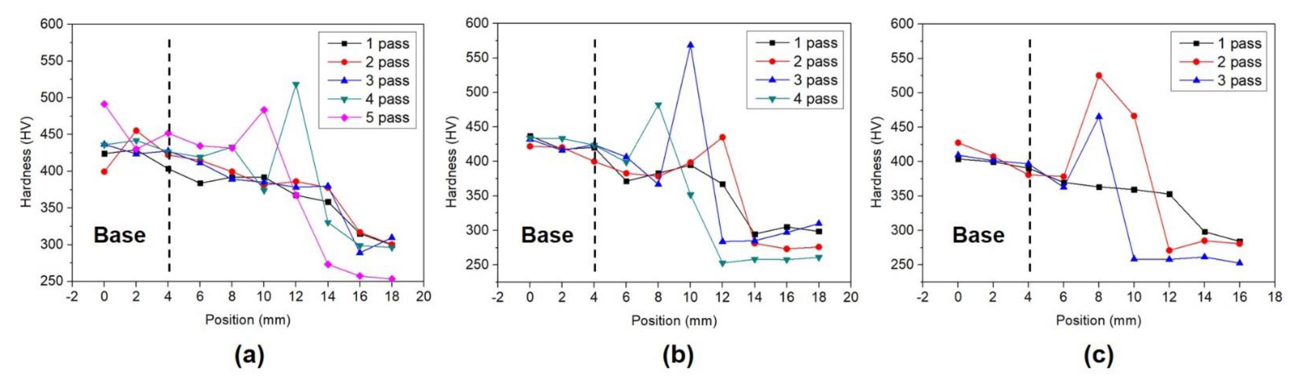 Metals 13 00303 g010