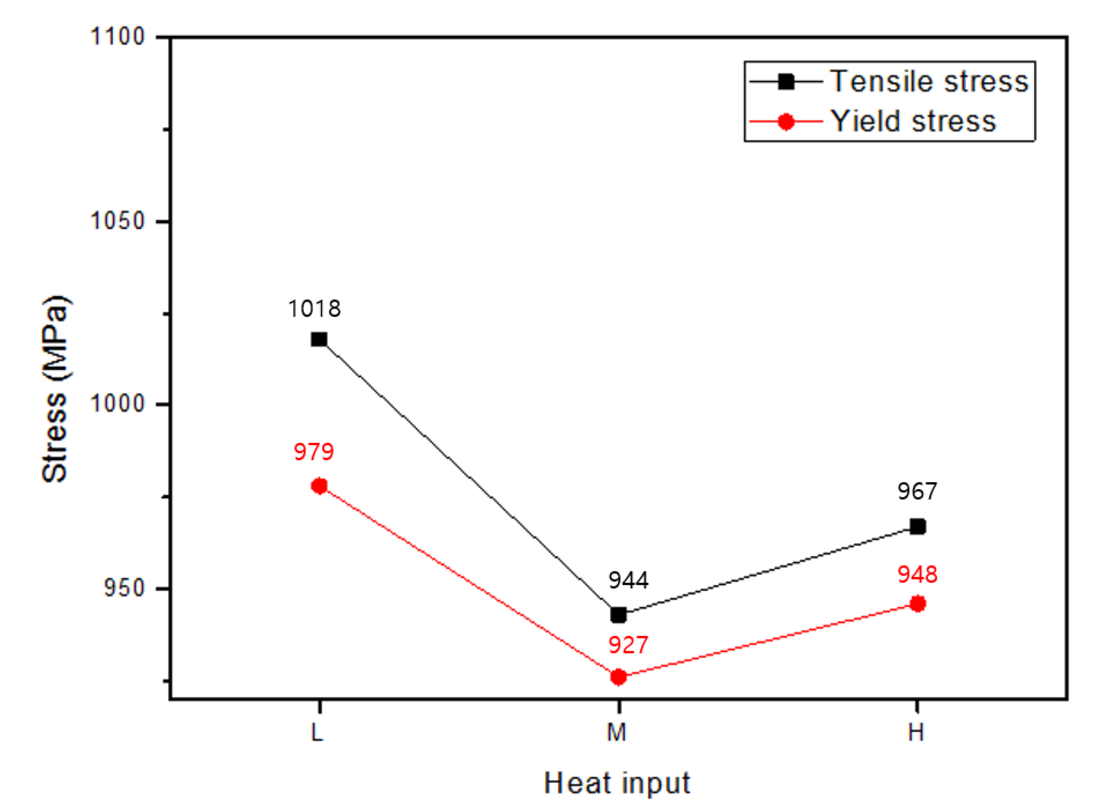 Metals 13 00303 g018