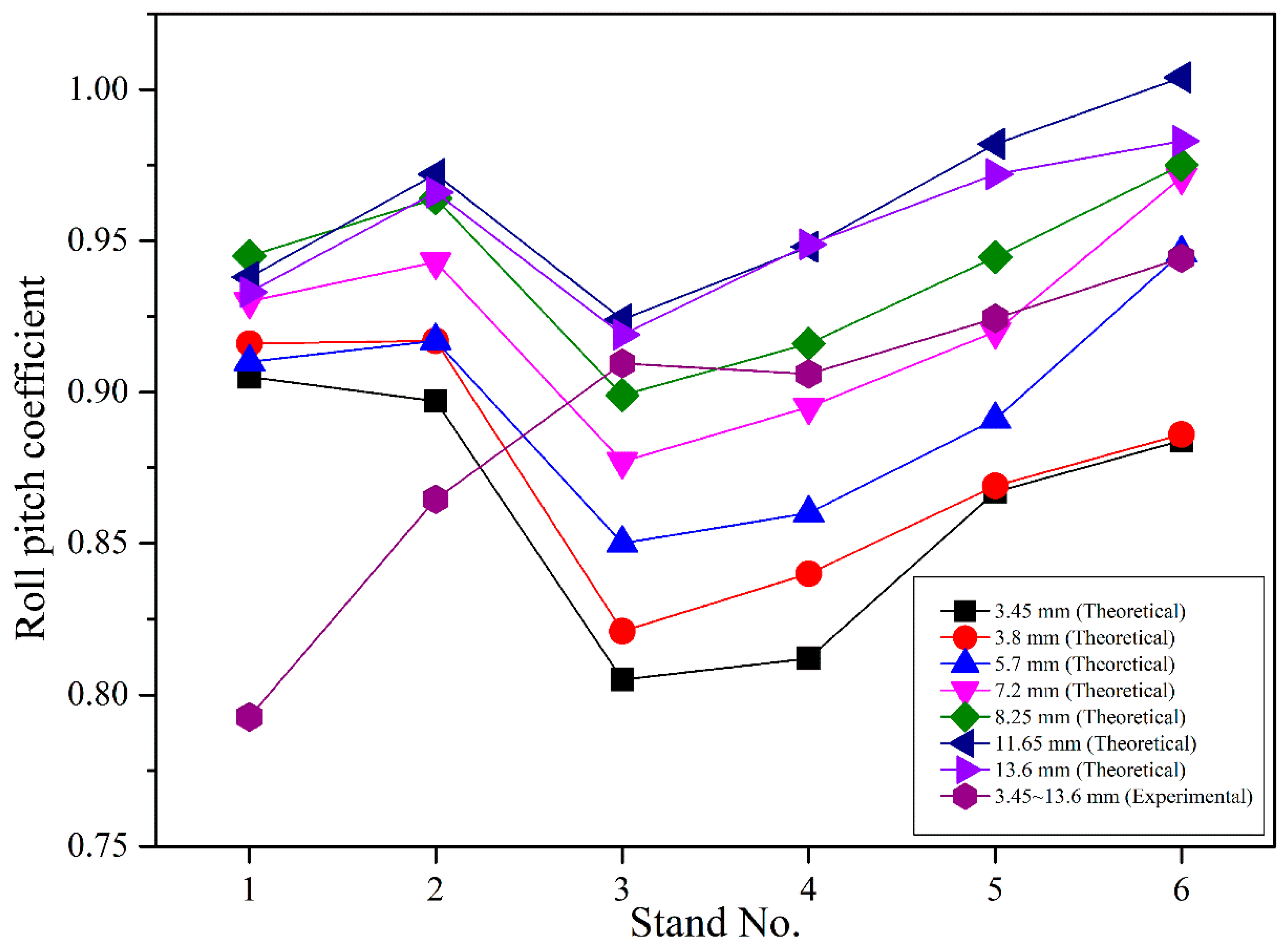 Metals 13 00304 g014