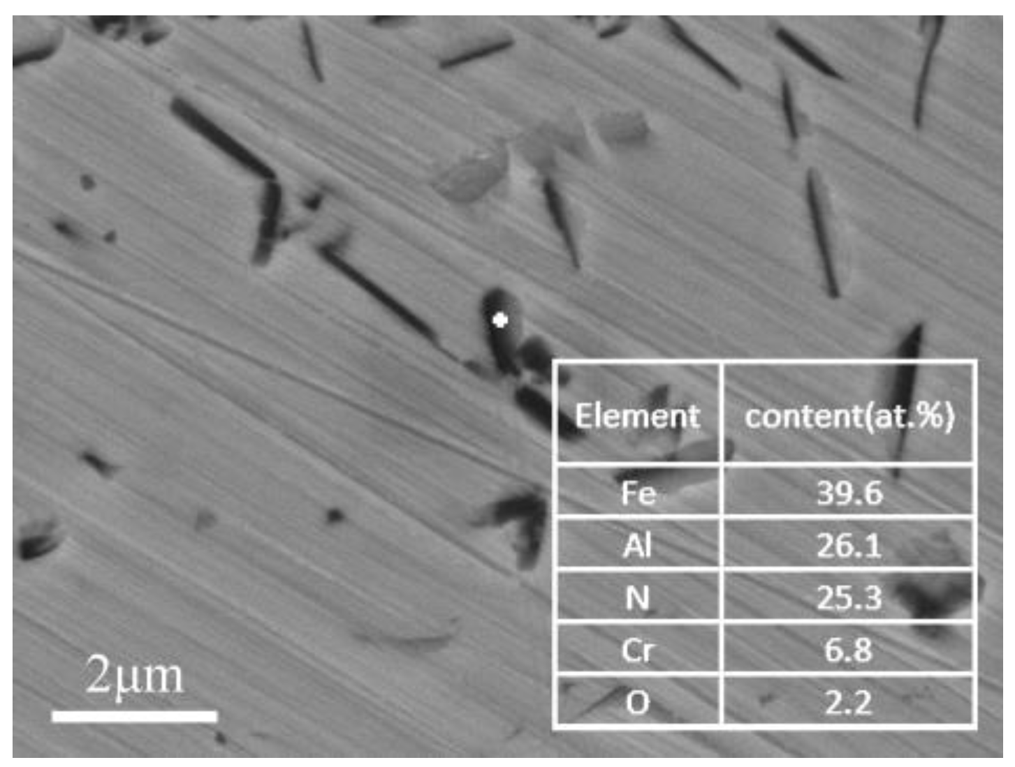 Metals 13 00305 g006 Metals 13 00305 g006