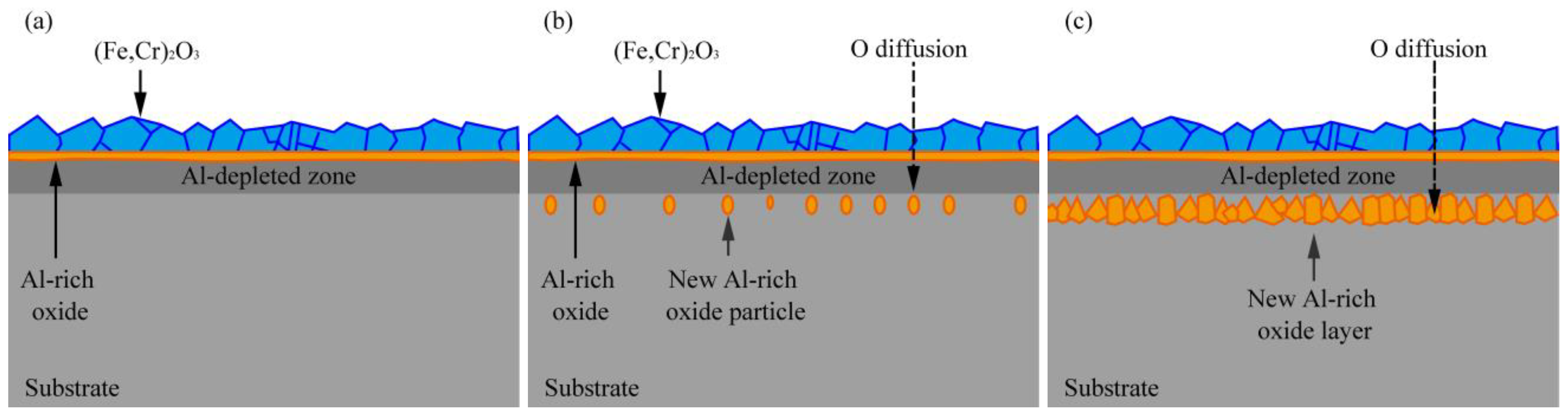 Metals 13 00305 g007 Metals 13 00305 g007