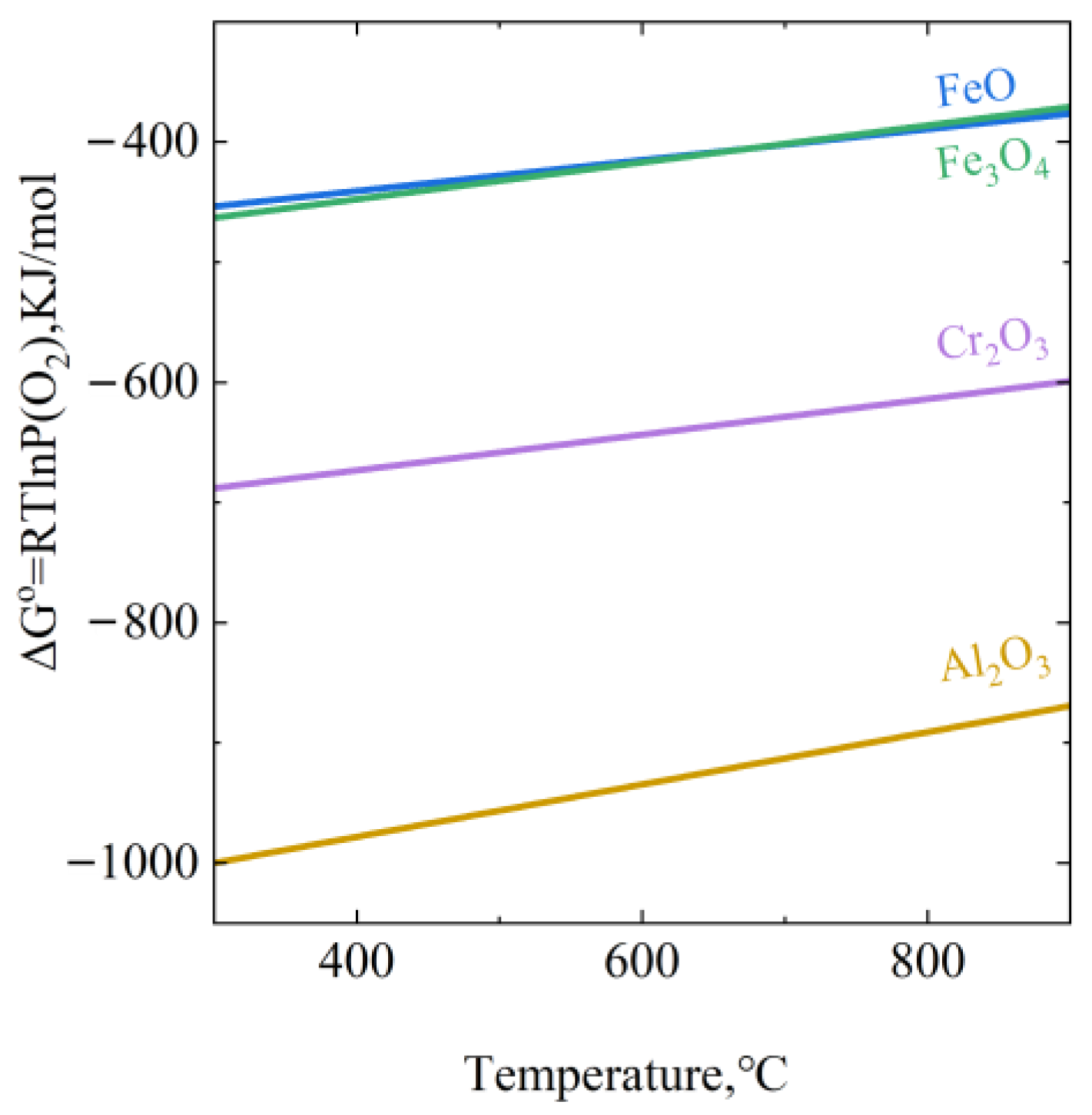 Metals 13 00305 g008 Metals 13 00305 g008