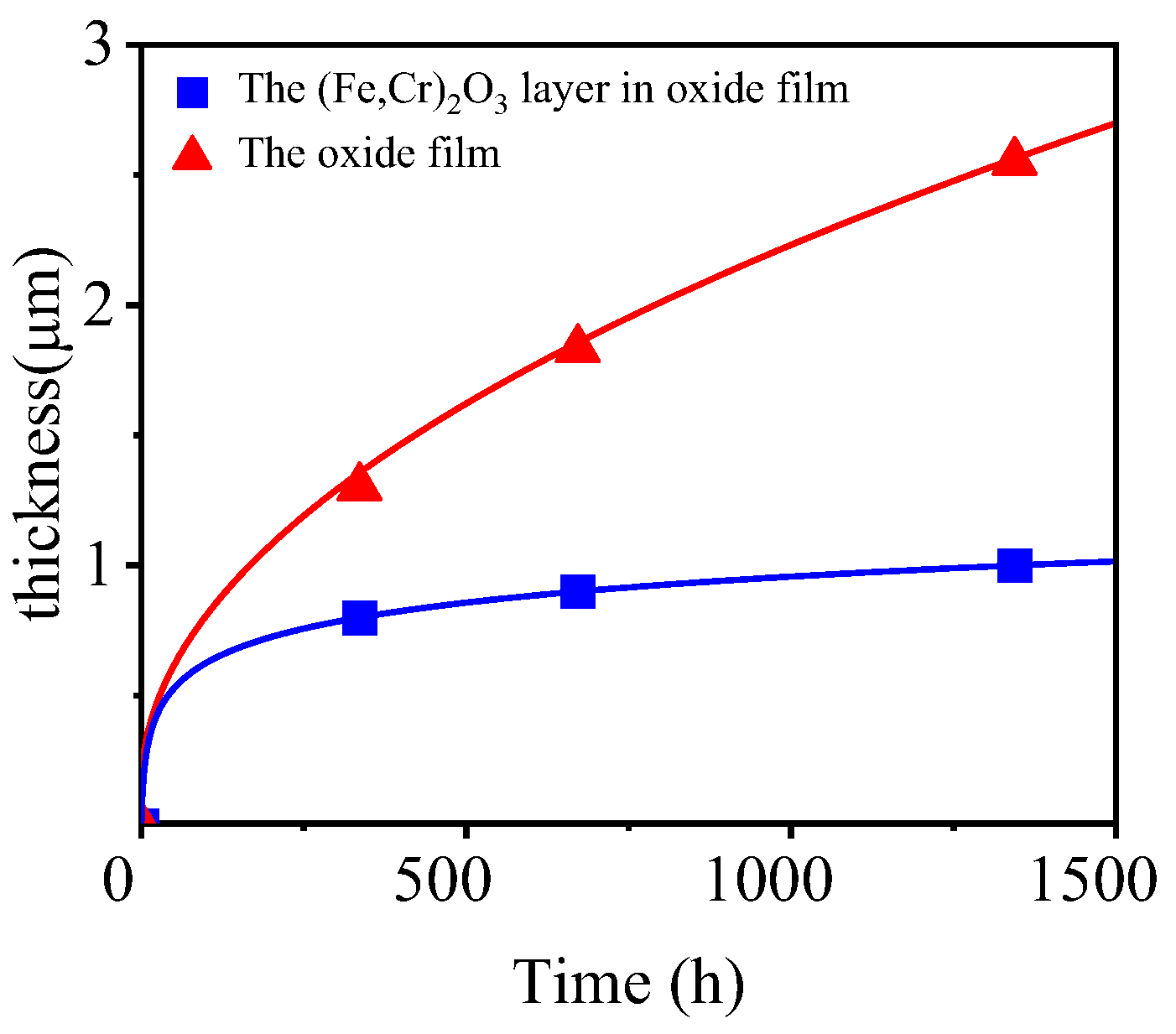 Metals 13 00305 g009 Metals 13 00305 g009