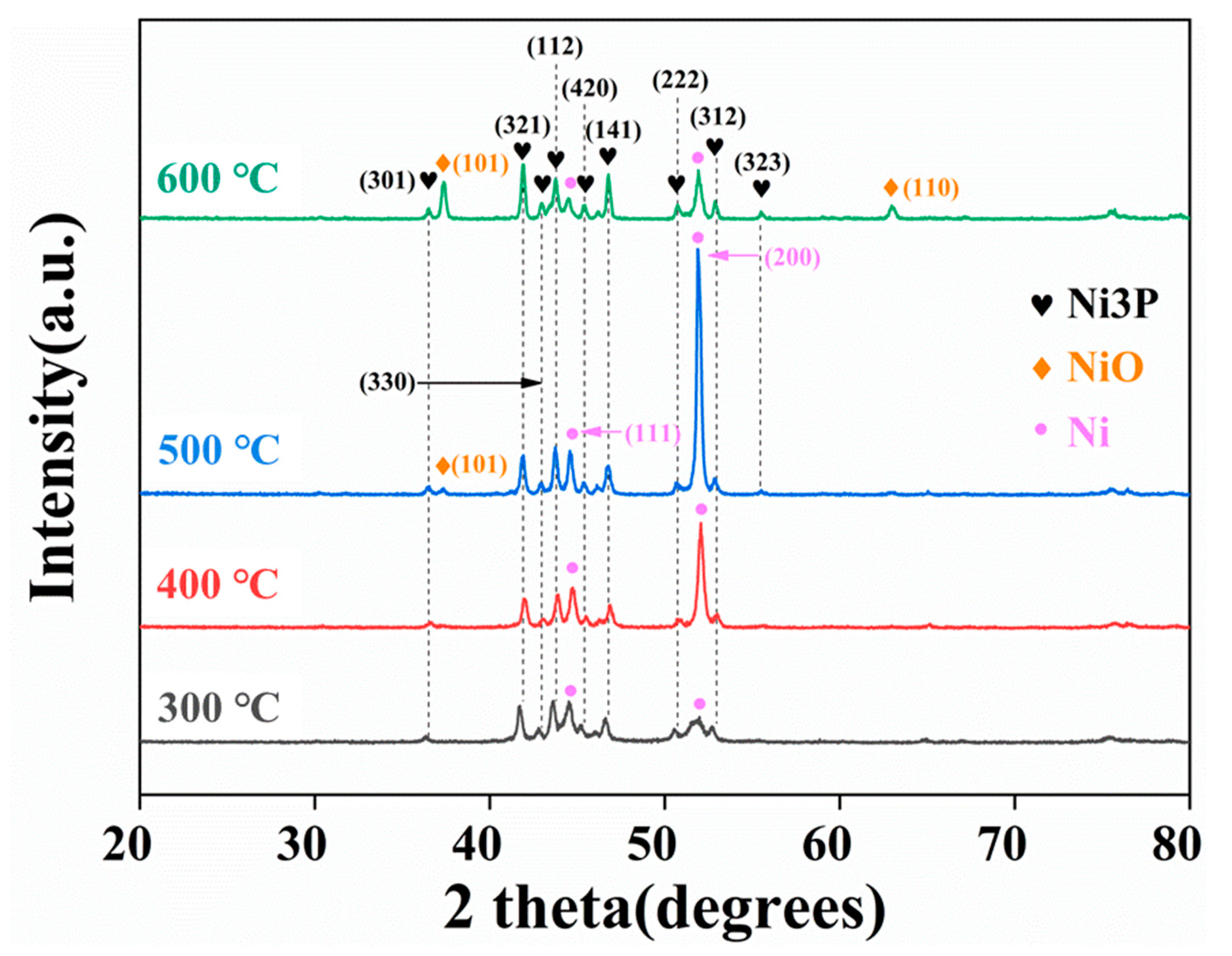 Metals 13 00315 g006