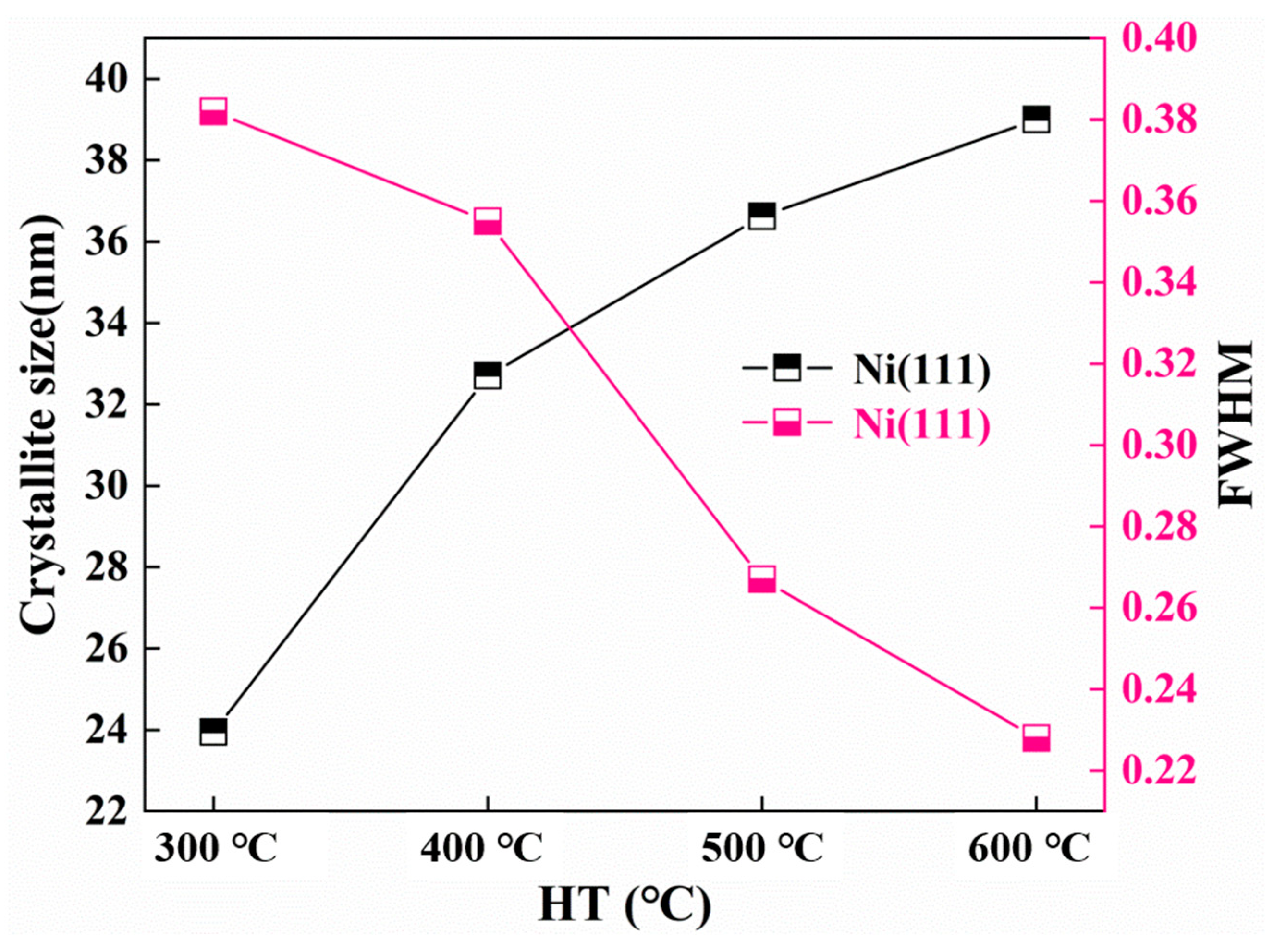 Metals 13 00315 g007