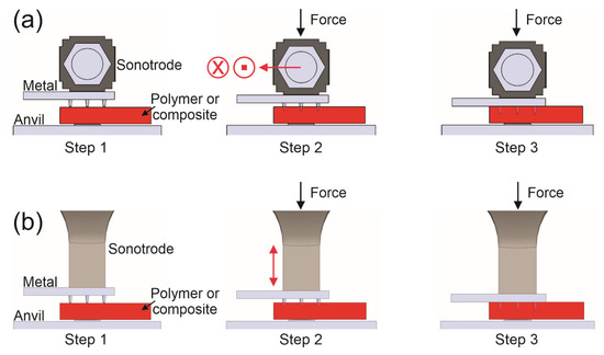 Joining Composite Materials: Exploring the Power of Adhesive Bonding and  Mechanical Joints