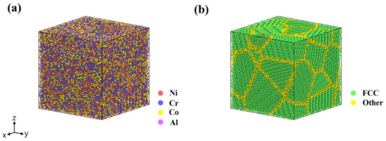 Metals | Free Full-Text | Mechanism of Aluminum Element Segregation in ...