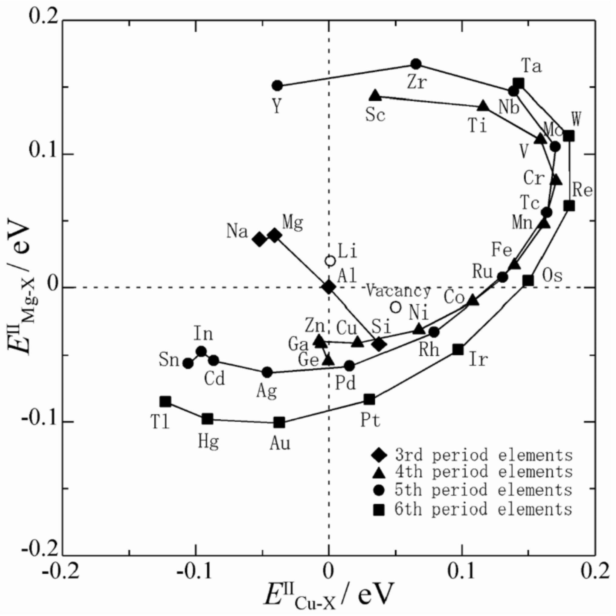 Metals | Free Full-Text | A Review of Progress in the Study of Al-Mg-Zn ...