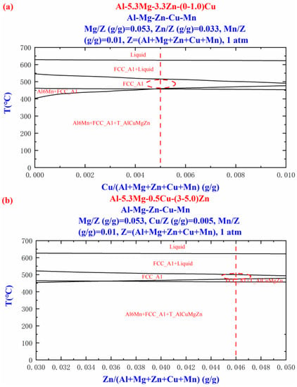 Composition of different alloys. Amalgam Brass Bronze Cast iron Cupronickel  Green gold Magnalium Solder Nichrome White gold *** Discover interesting  content focused on science and engineering themes: - Scientific.Net -  Publisher in