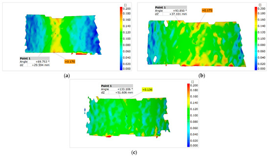 Metals | Free Full-Text | Aspects of Bending High-Borated 