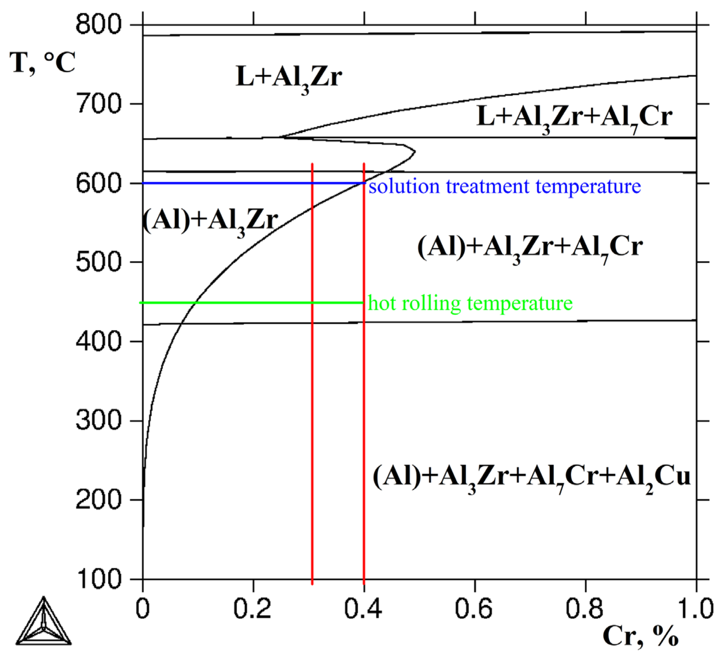 Metals 13 00349 g003