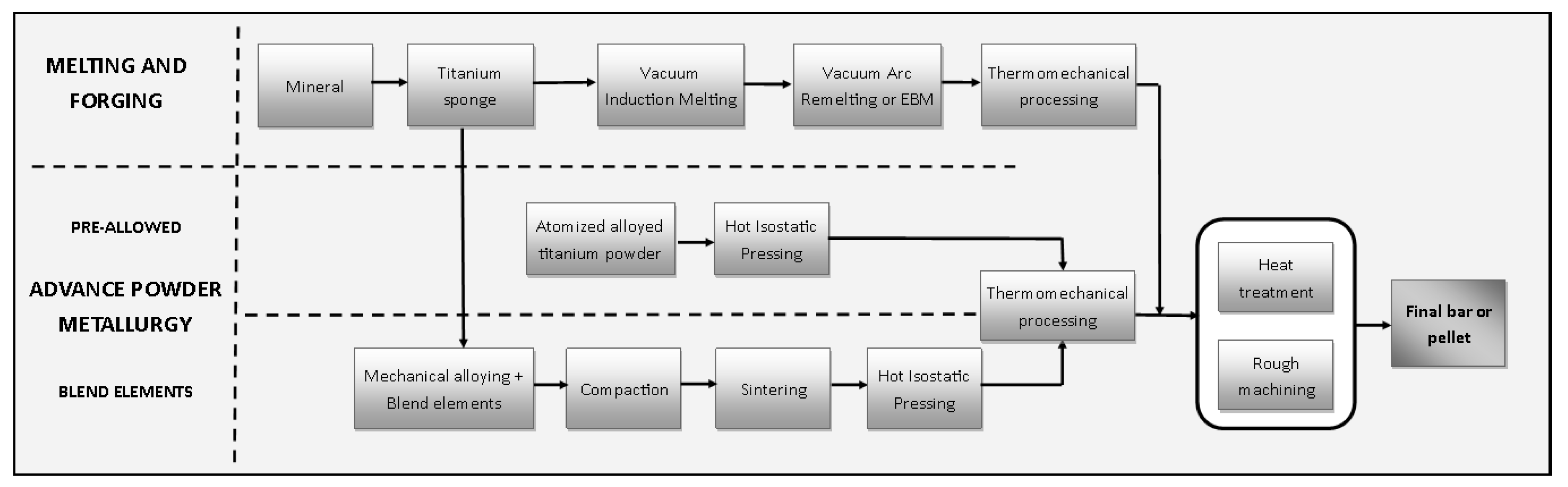 Titanium – metal of the future — Science Learning Hub