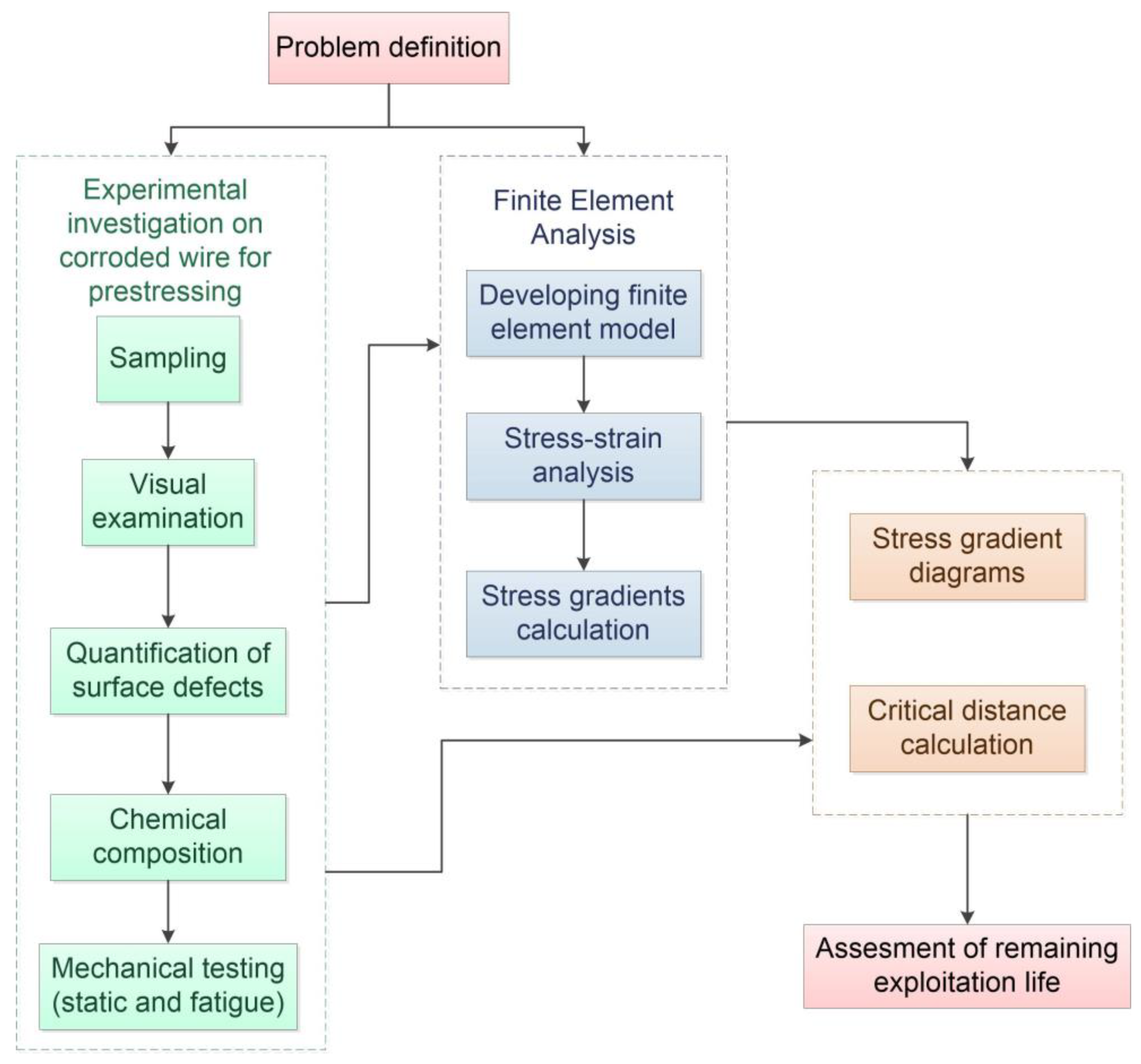 Metals 13 00387 g001