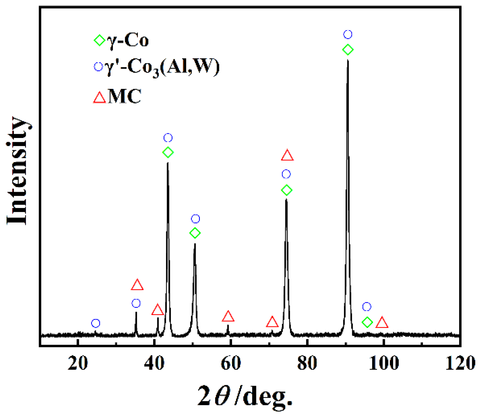 Metals 13 00402 g001