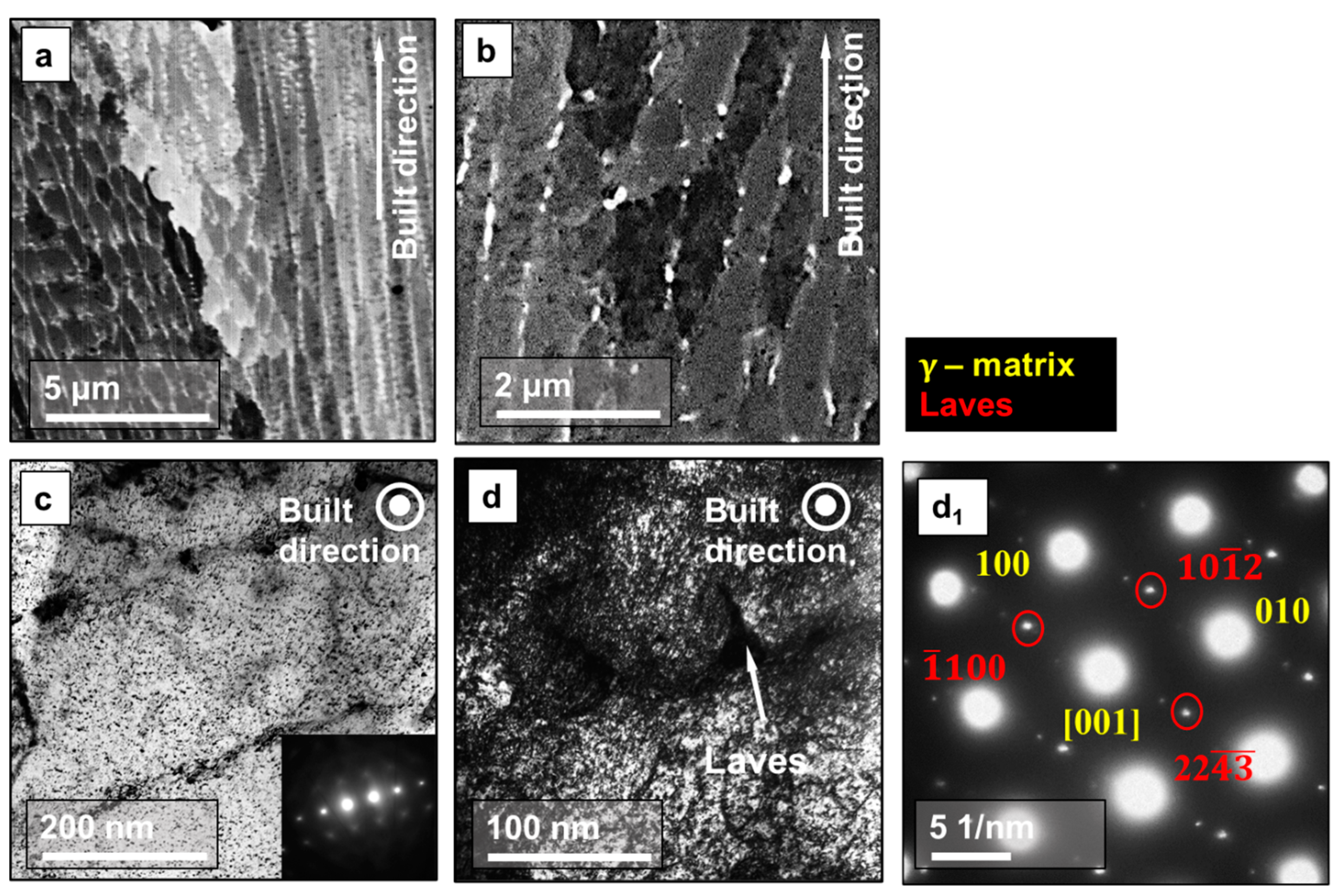 Metals 13 00420 g002 Metals 13 00420 g002